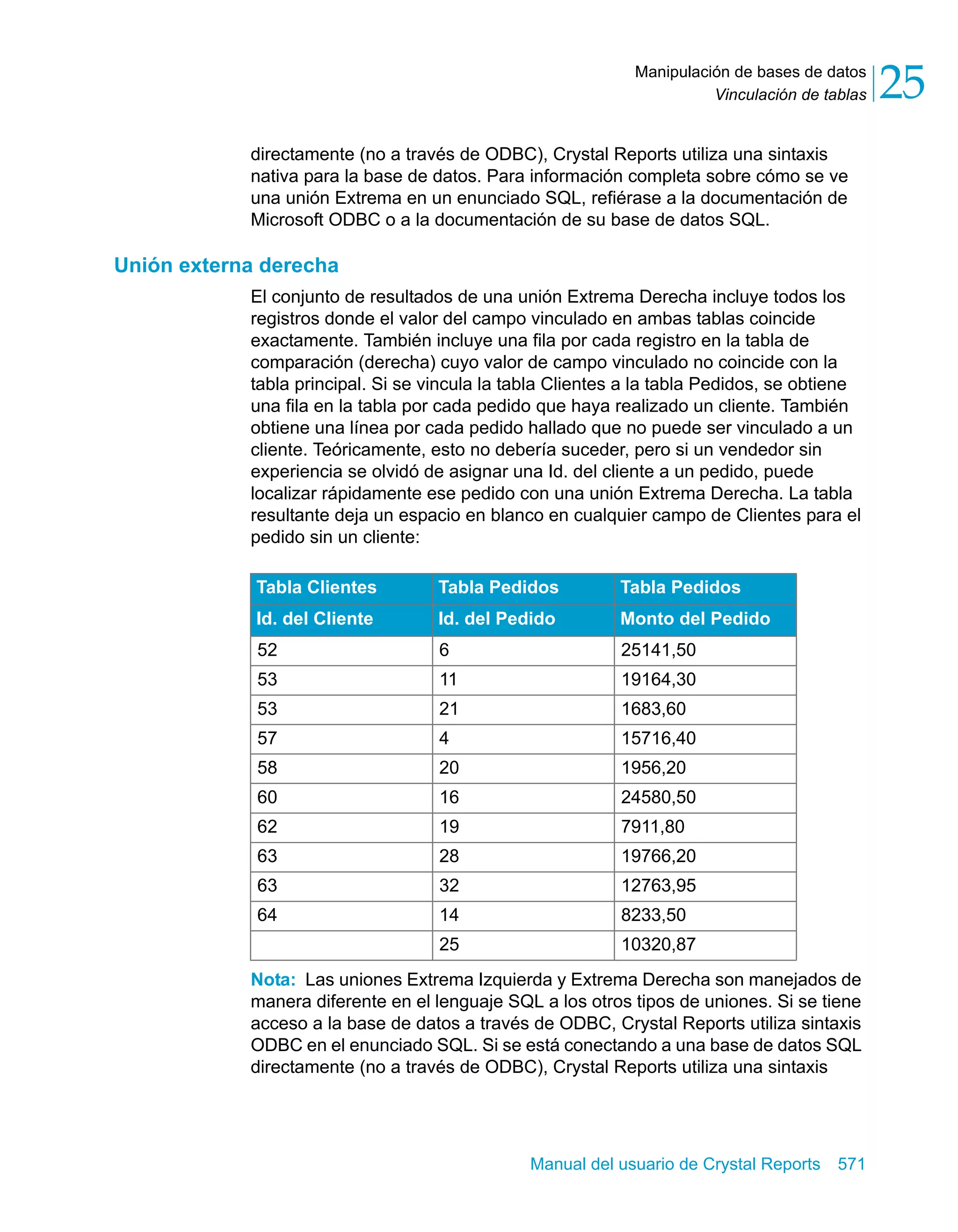 Vinculación de tablas 25 
Manipulación de bases de datos 
directamente (no a través de ODBC), Crystal Reports utiliza una sintaxis 
nativa para la base de datos. Para información completa sobre cómo se ve 
una unión Extrema en un enunciado SQL, refiérase a la documentación de 
Microsoft ODBC o a la documentación de su base de datos SQL. 
Tabla Clientes Tabla Pedidos Tabla Pedidos 
Id. del Cliente Id. del Pedido Monto del Pedido 
52 6 25141,50 
53 11 19164,30 
53 21 1683,60 
57 4 15716,40 
58 20 1956,20 
60 16 24580,50 
62 19 7911,80 
63 28 19766,20 
63 32 12763,95 
64 14 8233,50 
25 10320,87 
Manual del usuario de Crystal Reports 571 
Unión externa derecha 
El conjunto de resultados de una unión Extrema Derecha incluye todos los 
registros donde el valor del campo vinculado en ambas tablas coincide 
exactamente. También incluye una fila por cada registro en la tabla de 
comparación (derecha) cuyo valor de campo vinculado no coincide con la 
tabla principal. Si se vincula la tabla Clientes a la tabla Pedidos, se obtiene 
una fila en la tabla por cada pedido que haya realizado un cliente. También 
obtiene una línea por cada pedido hallado que no puede ser vinculado a un 
cliente. Teóricamente, esto no debería suceder, pero si un vendedor sin 
experiencia se olvidó de asignar una Id. del cliente a un pedido, puede 
localizar rápidamente ese pedido con una unión Extrema Derecha. La tabla 
resultante deja un espacio en blanco en cualquier campo de Clientes para el 
pedido sin un cliente: 
Nota: Las uniones Extrema Izquierda y Extrema Derecha son manejados de 
manera diferente en el lenguaje SQL a los otros tipos de uniones. Si se tiene 
acceso a la base de datos a través de ODBC, Crystal Reports utiliza sintaxis 
ODBC en el enunciado SQL. Si se está conectando a una base de datos SQL 
directamente (no a través de ODBC), Crystal Reports utiliza una sintaxis 
 