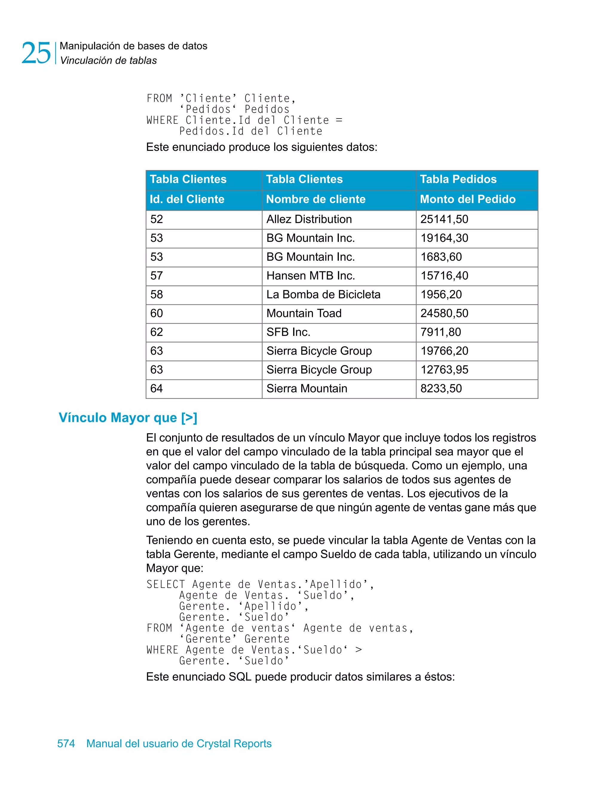 Manipulación de bases de datos 
Vinculación de tablas 25 
FROM ’Cliente’ Cliente, 
‘Pedidos‘ Pedidos 
WHERE Cliente.Id del Cliente = 
Pedidos.Id del Cliente 
Este enunciado produce los siguientes datos: 
Tabla Clientes Tabla Clientes Tabla Pedidos 
Id. del Cliente Nombre de cliente Monto del Pedido 
52 Allez Distribution 25141,50 
53 BG Mountain Inc. 19164,30 
53 BG Mountain Inc. 1683,60 
57 Hansen MTB Inc. 15716,40 
58 La Bomba de Bicicleta 1956,20 
60 Mountain Toad 24580,50 
62 SFB Inc. 7911,80 
63 Sierra Bicycle Group 19766,20 
63 Sierra Bicycle Group 12763,95 
64 Sierra Mountain 8233,50 
Vínculo Mayor que [>] 
El conjunto de resultados de un vínculo Mayor que incluye todos los registros 
en que el valor del campo vinculado de la tabla principal sea mayor que el 
valor del campo vinculado de la tabla de búsqueda. Como un ejemplo, una 
compañía puede desear comparar los salarios de todos sus agentes de 
ventas con los salarios de sus gerentes de ventas. Los ejecutivos de la 
compañía quieren asegurarse de que ningún agente de ventas gane más que 
uno de los gerentes. 
Teniendo en cuenta esto, se puede vincular la tabla Agente de Ventas con la 
tabla Gerente, mediante el campo Sueldo de cada tabla, utilizando un vínculo 
Mayor que: 
SELECT Agente de Ventas.’Apellido’, 
Agente de Ventas. ‘Sueldo’, 
Gerente. ‘Apellido’, 
Gerente. ‘Sueldo’ 
FROM ‘Agente de ventas‘ Agente de ventas, 
‘Gerente’ Gerente 
WHERE Agente de Ventas.‘Sueldo‘ > 
Gerente. ‘Sueldo’ 
Este enunciado SQL puede producir datos similares a éstos: 
574 Manual del usuario de Crystal Reports 
 