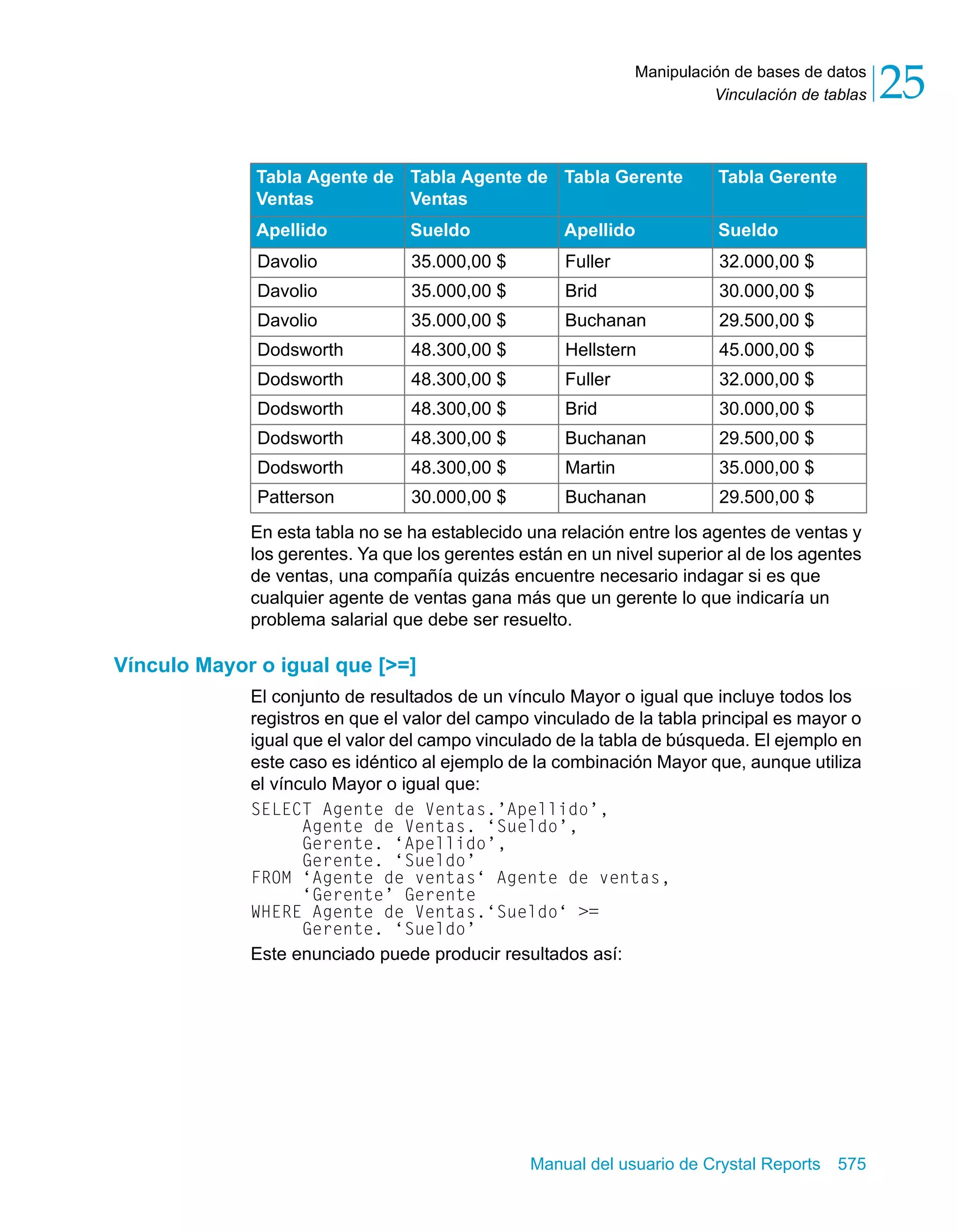 Vinculación de tablas 25 
Manipulación de bases de datos 
Tabla Agente de 
Ventas 
Tabla Agente de 
Ventas 
Tabla Gerente Tabla Gerente 
Apellido Sueldo Apellido Sueldo 
Davolio 35.000,00 $ Fuller 32.000,00 $ 
Davolio 35.000,00 $ Brid 30.000,00 $ 
Davolio 35.000,00 $ Buchanan 29.500,00 $ 
Dodsworth 48.300,00 $ Hellstern 45.000,00 $ 
Dodsworth 48.300,00 $ Fuller 32.000,00 $ 
Dodsworth 48.300,00 $ Brid 30.000,00 $ 
Dodsworth 48.300,00 $ Buchanan 29.500,00 $ 
Dodsworth 48.300,00 $ Martin 35.000,00 $ 
Patterson 30.000,00 $ Buchanan 29.500,00 $ 
En esta tabla no se ha establecido una relación entre los agentes de ventas y 
los gerentes. Ya que los gerentes están en un nivel superior al de los agentes 
de ventas, una compañía quizás encuentre necesario indagar si es que 
cualquier agente de ventas gana más que un gerente lo que indicaría un 
problema salarial que debe ser resuelto. 
Manual del usuario de Crystal Reports 575 
Vínculo Mayor o igual que [>=] 
El conjunto de resultados de un vínculo Mayor o igual que incluye todos los 
registros en que el valor del campo vinculado de la tabla principal es mayor o 
igual que el valor del campo vinculado de la tabla de búsqueda. El ejemplo en 
este caso es idéntico al ejemplo de la combinación Mayor que, aunque utiliza 
el vínculo Mayor o igual que: 
SELECT Agente de Ventas.’Apellido’, 
Agente de Ventas. ‘Sueldo’, 
Gerente. ‘Apellido’, 
Gerente. ‘Sueldo’ 
FROM ‘Agente de ventas‘ Agente de ventas, 
‘Gerente’ Gerente 
WHERE Agente de Ventas.‘Sueldo‘ >= 
Gerente. ‘Sueldo’ 
Este enunciado puede producir resultados así: 
 