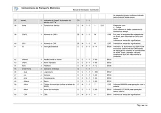 Conhecimento de Transporte Eletrônico
Manual de Orientações - Contribuinte
Pág. 100 / 165
no respectivo grupo, conforme indicado
pelo conteúdo deste campo
37 toma4 2 Indicador do "papel" do tomador do
serviço no CT-e
CG 1 - 1
38 toma 3 Tomador do Serviço E N 1 - 1 1 D11 Preencher com:
4 - Outros
Obs: Informar os dados cadastrais do
tomador do serviço
39 CNPJ 3 Número do CNPJ CE N 1 - 1 14 ER6 Em caso de empresa não estabelecida
no Brasil, será informado o CNPJ com
zeros.
Informar os zeros não significativos.
40 CPF 3 Número do CPF CE N 1 - 1 11 ER7 Informar os zeros não significativos.
41 IE 3 Inscrição Estadual E C 0 - 1 0 - 14 ER26 Informar a IE do tomador ou ISENTO se
tomador é contribuinte do ICMS isento
de inscrição no cadastro de contribuintes
do ICMS. Caso o tomador não seja
contribuinte do ICMS não informar o
conteúdo.
42 xNome 3 Razão Social ou Nome E C 1 - 1 1 - 60 ER32
43 xFant 3 Nome Fantasia E C 0 - 1 1 - 60 ER32
44 fone 3 Telefone E N 0 - 1 7 - 12 ER36
45 enderToma 3 Dados do endereço G 1 - 1
46 xLgr 4 Logradouro E C 1 - 1 1 - 255 ER32
47 nro 4 Número E C 1 - 1 1 - 60 ER32
48 xCpl 4 Complemento E C 0 - 1 1 - 60 ER32
49 xBairro 4 Bairro E C 1 - 1 1 - 60 ER32
50 cMun 4 Código do município (utilizar a tabela do
IBGE)
E N 1 - 1 7 ER2 Informar 9999999 para operações com o
exterior.
51 xMun 4 Nome do município E C 1 - 1 1 - 60 ER32 Informar EXTERIOR para operações
com o exterior.
52 CEP 4 CEP E N 0 - 1 8 ER33 Informar os zeros não significativos
 