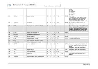 Conhecimento de Transporte Eletrônico
Manual de Orientações - Contribuinte
Pág. 114 / 165
01-KG;
02-TON;
03-UNIDADE;
04-LITROS;
05-MMBTU
283 tpMed 4 Tipo da Medida E C 1 - 1 1 - 20 ER32 Exemplos:
PESO BRUTO, PESO DECLARADO,
PESO CUBADO, PESO AFORADO,
PESO AFERIDO, PESO BASE DE
CÁLCULO, LITRAGEM, CAIXAS e etc
284 qCarga 4 Quantidade E N 1 - 1 11, 4 ER17 15 posições, sendo 11 inteiras e 4
decimais.
285 contQt 2 Informações dos containeres/ULD G 0 - n Dispositivo de carga unitizada (Unit Load
Device - ULD) significa todo tipo de
contêiner de carga, contêiner de avião,
palete de aeronave com rede ou palete
de aeronave com rede sobre um iglu.
286 nCont 3 Número do Container/ULD E C 1 - 1 1 - 20 ER42
287 lacContQt 3 Lacres dos containeres/ULD G 0 - n
288 nLacre 4 Número do lacre E C 1 - 1 1 - 20 ER32
289 dPrev 3 Data prevista de entrega E D 0 - 1 10 ER9 Formato AAAA-MM-DD
290 docAnt 2 Documentos de Transporte Anterior G 0 - 1
291 emiDocAnt 3 Emissor do documento anterior G 1 - n
292 CNPJ 4 Número do CNPJ CE N 1 - 1 14 ER6 Em caso de empresa não estabelecida
no Brasil, será informado o CNPJ com
zeros.
Informar os zeros não significativos.
293 CPF 4 Número do CPF CE N 1 - 1 11 ER7 Informar os zeros não significativos.
294 IE 4 Inscrição Estadual E N 1 - 1 2 - 14 ER25
295 UF 4 Sigla da UF E C 1 - 1 2 D5 Informar EX para operações com o
exterior.
296 xNome 4 Razão Social ou Nome do expedidor E C 1 - 1 1 - 60 ER32
 