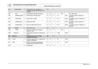 Conhecimento de Transporte Eletrônico
Manual de Orientações - Contribuinte
Pág. 122 / 165
390 ICMSOutraUF 4 ICMS devido à UF de origem da
prestação, quando diferente da UF do
emitente
CG 1 - 1
391 CST 5 Classificação Tributária do Serviço E N 1 - 1 2 D21 90 - ICMS outros
392 pRedBCOutraUF 5 Percentual de redução da BC E N 0 - 1 3, 2 ER11 5 posições, sendo 3 inteiras e 2
decimais.
393 vBCOutraUF 5 Valor da BC do ICMS E N 1 - 1 13, 2 ER23 15 posições, sendo 13 inteiras e 2
decimais.
394 pICMSOutraUF 5 Alíquota do ICMS E N 1 - 1 3, 2 ER10 5 posições, sendo 3 inteiras e 2
decimais.
395 vICMSOutraUF 5 Valor do ICMS devido outra UF E N 1 - 1 13, 2 ER23 15 posições, sendo 13 inteiras e 2
decimais.
396 ICMSSN 4 Simples Nacional CG 1 - 1
397 indSN 5 Indica se o contribuinte é Simples
Nacional 1=Sim
E N 1 - 1 1 D22
398 infAdFisco 3 Informações adicionais de interesse do
Fisco
E C 0 - 1 1 - 1000 ER32
399 infCteAnu 1 Detalhamento do CT-e do tipo
Anulação de Valores
CG 1 - 1
400 chCte 2 Chave de acesso do CT-e original a ser
anulado e substituído
E N 1 - 1 44 ER3
401 dEmi 2 Data de emissão da declaração do
tomador não contribuinte do ICMS
E D 1 - 1 10 ER9
402 0 ds:Signature E C 1 - 1
 