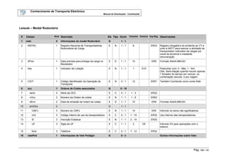 Conhecimento de Transporte Eletrônico
Manual de Orientações - Contribuinte
Pág. 123 / 165
Leiaute – Modal Rodoviário
# Campo Nível Descrição Ele Tipo Ocorr. Tamanho Domínio Exp.Reg. Observações
1 rodo 0 Informações do modal Rodoviário G 1 - 1
2 RNTRC 1 Registro Nacional de Transportadores
Rodoviários de Carga
E N 1 - 1 8 ER33 Registro obrigatório do emitente do CT-e
junto à ANTT para exercer a atividade de
transportador rodoviário de cargas por
conta de terceiros e mediante
remuneração.
3 dPrev 1 Data prevista para entrega da carga no
Recebedor
E D 1 - 1 10 ER9 Formato AAAA-MM-DD
4 lota 1 Indicador de Lotação E N 1 - 1 1 D10 Preencher com: 0 - Não; 1 - Sim
Obs. Será lotação quando houver apenas
1 tomador do serviço por veículo, ou
combinação veicular, e por viagem
5 CIOT 1 Código Identificador da Operação de
Transporte
E N 0 - 1 12 ER51 Também Conhecido como conta frete
6 occ 1 Ordens de Coleta associados G 0 - 10
7 serie 2 Série da OCC E C 0 - 1 1 - 3 ER32
8 nOcc 2 Número da Ordem de coleta E N 1 - 1 1 - 6 ER52
9 dEmi 2 Data de emissão da ordem de coleta E D 1 - 1 10 ER9 Formato AAAA-MM-DD
10 emiOcc 2 G 1 - 1
11 CNPJ 3 Número do CNPJ E N 1 - 1 14 ER4 Informar os zeros não significativos.
12 cInt 3 Código interno de uso da transportadora E C 0 - 1 1 - 10 ER32 Uso intermo das transportadoras.
13 IE 3 Inscrição Estadual E N 1 - 1 2 - 14 ER25
14 UF 3 Sigla da UF E C 1 - 1 2 D5 Informar EX para operações com o
exterior.
15 fone 3 Telefone E C 0 - 1 7 - 12 ER32
16 valePed 1 Informações de Vale Pedágio G 0 - n Outras informações sobre Vale-
 