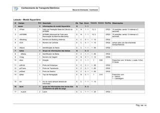 Conhecimento de Transporte Eletrônico
Manual de Orientações - Contribuinte
Pág. 128 / 165
Leiaute – Modal Aquaviário
# Campo Nível Descrição Ele Tipo Ocorr. Tamanho Domínio Exp.Reg. Observações
1 aquav 0 Informações do modal Aquaviário G 1 - 1
2 vPrest 1 Valor da Prestação Base de Cálculo do
AFRMM
E N 1 - 1 13, 2 ER23 15 posições, sendo 13 inteiras e 2
decimais.
3 vAFRMM 1 AFRMM (Adicional de Frete para
Renovação da Marinha Mercante)
E N 1 - 1 13, 2 ER23 15 posições, sendo 13 inteiras e 2
decimais.
4 nBooking 1 Número do Booking (reserva) E C 0 - 1 1 - 10 ER32
5 nCtrl 1 Número de Controle E C 0 - 1 1 - 10 ER32 campo para uso das empresas
transportadoras
6 xNavio 1 Identificação do Navio E C 1 - 1 1 - 60 ER32
7 balsa 1 Grupo de informações das balsas G 0 - 3
8 xBalsa 2 Identificador da Balsa E C 1 - 1 1 - 60 ER32
9 nViag 1 Número da Viagem E N 0 - 1 1 - 10 ER56
10 direc 1 Direção E C 1 - 1 1 D30 Preencher com: N-Norte, L-Leste, S-Sul,
O-Oeste
11 prtEmb 1 Porto de Embarque E C 0 - 1 1 - 60 ER32
12 prtTrans 1 Porto de Transbordo E C 0 - 1 1 - 60 ER32
13 prtDest 1 Porto de Destino E C 0 - 1 1 - 60 ER32
14 tpNav 1 Tipo de Navegação E N 0 - 1 1 D10 Preencher com:
0 - Interior;
1 - Cabotagem
15 irin 1 Irin do navio sempre deverá ser
informado
E C 1 - 1 1 - 10
16 lacre 1 grupo de informações dos lacres dos
cointainers da qtde da carga
G 0 - 3
17 nLacre 2 Lacre E C 1 - 1 1 - 20 ER32
 