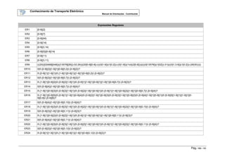 Conhecimento de Transporte Eletrônico
Manual de Orientações - Contribuinte
Pág. 133 / 165
Expressões Regulares
ER1 [0-9]{2}
ER2 [0-9]{7}
ER3 [0-9]{44}
ER4 [0-9]{14}
ER5 [0-9]{3,14}
ER6 [0-9]{0}|[0-9]{14}
ER7 [0-9]{11}
ER8 [0-9]{3,11}
ER9 (((20(([02468][048])|([13579][26]))-02-29))|(20[0-9][0-9])-((((0[1-9])|(1[0-2]))-((0[1-9])|(1d)|(2[0-8])))|((((0[13578])|(1[02]))-31)|(((0[1,3-9])|(1[0-2]))-(29|30)))))
ER10 0|0.[0-9]{2}|[1-9]{1}[0-9]{0,2}(.[0-9]{2})?
ER11 0.[0-9]{1}[1-9]{1}|0.[1-9]{1}[0-9]{1}|[1-9]{1}[0-9]{0,2}(.[0-9]{2})?
ER12 0|0.[0-9]{3}|[1-9]{1}[0-9]{0,7}(.[0-9]{3})?
ER13 0.[1-9]{1}[0-9]{2}|0.[0-9]{2}[1-9]{1}|0.[0-9]{1}[1-9]{1}[0-9]{1}|[1-9]{1}[0-9]{0,7}(.[0-9]{3})?
ER14 0|0.[0-9]{4}|[1-9]{1}[0-9]{0,7}(.[0-9]{4})?
ER15 0.[1-9]{1}[0-9]{3}|0.[0-9]{3}[1-9]{1}|0.[0-9]{2}[1-9]{1}[0-9]{1}|0.[0-9]{1}[1-9]{1}[0-9]{2}|[1-9]{1}[0-9]{0,7}(.[0-9]{4})?
ER16 0.[1-9]{1}[0-9]{5}|0.[0-9]{1}[1-9]{1}[0-9]{4}|0.[0-9]{2}[1-9]{1}[0-9]{3}|0.[0-9]{3}[1-9]{1}[0-9]{2}|0.[0-9]{4}[1-9]{1}[0-9]{1}|0.[0-9]{5}[1-9]{1}|[1-9]{1}[0-
9]{0,8}(.[0-9]{6})?
ER17 0|0.[0-9]{4}|[1-9]{1}[0-9]{0,10}(.[0-9]{4})?
ER18 0.[1-9]{1}[0-9]{3}|0.[0-9]{3}[1-9]{1}|0.[0-9]{2}[1-9]{1}[0-9]{1}|0.[0-9]{1}[1-9]{1}[0-9]{2}|[1-9]{1}[0-9]{0,10}(.[0-9]{4})?
ER19 0|0.[0-9]{3}|[1-9]{1}[0-9]{0,11}(.[0-9]{3})?
ER20 0.[1-9]{1}[0-9]{2}|0.[0-9]{2}[1-9]{1}|0.[0-9]{1}[1-9]{1}[0-9]{1}|[1-9]{1}[0-9]{0,11}(.[0-9]{3})?
ER21 0|0.[0-9]{4}|[1-9]{1}[0-9]{0,11}(.[0-9]{4})?
ER22 0.[1-9]{1}[0-9]{3}|0.[0-9]{3}[1-9]{1}|0.[0-9]{2}[1-9]{1}[0-9]{1}|0.[0-9]{1}[1-9]{1}[0-9]{2}|[1-9]{1}[0-9]{0,11}(.[0-9]{4})?
ER23 0|0.[0-9]{2}|[1-9]{1}[0-9]{0,12}(.[0-9]{2})?
ER24 0.[0-9]{1}[1-9]{1}|0.[1-9]{1}[0-9]{1}|[1-9]{1}[0-9]{0,12}(.[0-9]{2})?
 