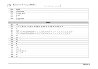 Conhecimento de Transporte Eletrônico
Manual de Orientações - Contribuinte
Pág. 135 / 165
ER51 [0-9]{12}
ER52 [1-9]{1}[0-9]{0,5}
ER53 0|[1-9]{1}[0-9]{0,5}
ER54 [0-9]{9}
ER55 M
ER56 [1-9]{1}[0-9]{0,9}
Domínio
D1 1, 2
D2 11, 12, 13, 14, 15, 16, 17, 21, 22, 23, 24, 25, 26, 27, 28, 29, 31, 32, 33, 35, 41, 42, 43, 50, 51, 52, 53
D3 57
D4 01, 04
D5 AC, AL, AM, AP, BA, CE, DF, ES, GO, MA, MG, MS, MT, PA, PB, PE, PI, PR, RJ, RN, RO, RR, RS, SC, SE, SP, TO, EX
D6 AC, AL, AM, AP, BA, CE, DF, ES, GO, MA, MG, MS, MT, PA, PB, PE, PI, PR, RJ, RN, RO, RR, RS, SC, SE, SP, TO
D7 0, 1, 2
D8 1, 5, 7, 8
D9 0, 1, 2, 3
D10 0, 1
D11 4
D12 0
D13 1, 2, 3
D14 00, 10, 99
D15 00, 01, 02, 03, 04, 05
D16 0, 1, 2, 3, 4, 5
D17 00
D18 20
 