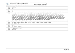 Conhecimento de Transporte Eletrônico
Manual de Orientações - Contribuinte
Pág. 136 / 165
D19 40, 41, 51
D20 60
D21 90
D22 1
D23 101, 102, 103, 104, 105, 106, 107, 108, 201, 302, 303, 304, 305, 401, 402, 403, 404, 405, 406, 407, 408, 409, 410, 411, 412, 413, 414, 415,
416, 417, 418, 419, 420, 421, 422, 423, 501, 502, 503, 504, 505, 506, 507, 508, 509, 601, 602, 603, 604, 605, 701, 702, 703, 704, 705, 706,
707, 708, 709, 710, 711, 712, 713, 716, 717, 718, 719, 720, 721, 722, 801, 802, 901, 902, 903, 1001, 1002, 1003, 1004, 1005, 1006, 1007, 100
8, 1009, 1010, 1101, 1102, 1103, 1104, 1201, 1202, 1203, 1204, 1205, 1206, 1207, 1208, 1209, 1210, 1211, 1212, 1213, 1214, 1215, 1216, 1217,
1302, 1303, 1304, 1305, 1401, 1402, 1403, 1404, 1405, 1406, 1407, 1408, 1409, 1410, 1411, 1412, 1413, 1501, 1502, 1503, 1504, 1505, 1506, 1
507, 1508, 1509, 1510, 1511, 1512, 1513, 1514, 1515, 1516, 1517, 1518, 1601, 1701, 1702, 1703, 1704, 1705, 1706, 1708, 1709, 1710, 1711, 171
2, 1713, 1714, 1715, 1716, 1717, 1718, 1719, 1720, 1721, 1722, 1723, 1724, 1801, 1901, 2001, 2002, 2003, 2101, 2201, 2301, 2401, 2501, 2502,
2503, 2504, 2601, 2701, 2801, 2901, 3001, 3101, 3201, 3301, 3401, 3501, 3601, 3701, 3801, 3901, 4001
D24 00, 01, 02, 03, 04, 05, 06, 07, 08, 09, 10, 11, 12, 99
D25 01, 1B, 02, 2D, 2E, 04, 06, 07, 08, 8B, 09, 10, 11, 13, 14, 15, 16, 17, 18, 20, 21, 22, 23, 24, 25, 26, 27, 28, 55
D26 01, 02, 03, 04, 05
D27 P, T
D28 00, 01, 02, 03, 04, 05, 06
D29 1, 2, 3, 4, 5, 6, 7, 8, 9, 99
D30 N, S, L, O
 