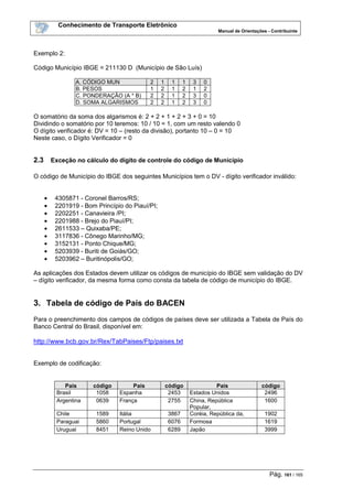 Conhecimento de Transporte Eletrônico
Manual de Orientações - Contribuinte
Pág. 161 / 165
Exemplo 2:
Código Município IBGE = 211130 D (Município de São Luís)
A. CÓDIGO MUN 2 1 1 1 3 0
B. PESOS 1 2 1 2 1 2
C. PONDERAÇÃO (A * B) 2 2 1 2 3 0
D. SOMA ALGARISMOS 2 2 1 2 3 0
O somatório da soma dos algarismos é: 2 + 2 + 1 + 2 + 3 + 0 = 10
Dividindo o somatório por 10 teremos: 10 / 10 = 1, com um resto valendo 0
O dígito verificador é: DV = 10 – (resto da divisão), portanto 10 – 0 = 10
Neste caso, o Dígito Verificador = 0
2.3 Exceção no cálculo do dígito de controle do código de Município
O código de Município do IBGE dos seguintes Municípios tem o DV - dígito verificador inválido:
• 4305871 - Coronel Barros/RS;
• 2201919 - Bom Princípio do Piauí/PI;
• 2202251 - Canavieira /PI;
• 2201988 - Brejo do Piauí/PI;
• 2611533 – Quixaba/PE;
• 3117836 - Cônego Marinho/MG;
• 3152131 - Ponto Chique/MG;
• 5203939 - Buriti de Goiás/GO;
• 5203962 – Buritinópolis/GO;
As aplicações dos Estados devem utilizar os códigos de município do IBGE sem validação do DV
– dígito verificador, da mesma forma como consta da tabela de código de município do IBGE.
3. Tabela de código de País do BACEN
Para o preenchimento dos campos de códigos de países deve ser utilizada a Tabela de País do
Banco Central do Brasil, disponível em:
http://www.bcb.gov.br/Rex/TabPaises/Ftp/paises.txt
Exemplo de codificação:
País código País código País código
Brasil 1058 Espanha 2453 Estados Unidos 2496
Argentina 0639 França 2755 China, República
Popular,
1600
Chile 1589 Itália 3867 Coréia, República da, 1902
Paraguai 5860 Portugal 6076 Formosa 1619
Uruguai 8451 Reino Unido 6289 Japão 3999
 