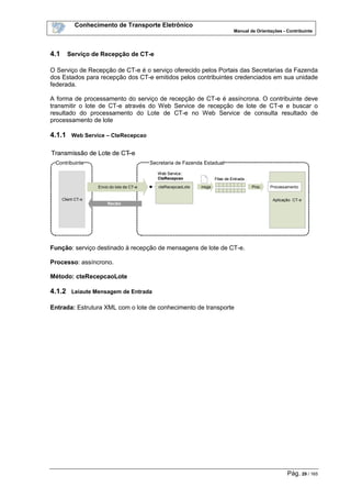 Conhecimento de Transporte Eletrônico
Manual de Orientações - Contribuinte
Pág. 29 / 165
4.1 Serviço de Recepção de CT-e
O Serviço de Recepção de CT-e é o serviço oferecido pelos Portais das Secretarias da Fazenda
dos Estados para recepção dos CT-e emitidos pelos contribuintes credenciados em sua unidade
federada.
A forma de processamento do serviço de recepção de CT-e é assíncrona. O contribuinte deve
transmitir o lote de CT-e através do Web Service de recepção de lote de CT-e e buscar o
resultado do processamento do Lote de CT-e no Web Service de consulta resultado de
processamento de lote
4.1.1 Web Service – CteRecepcao
Contribuinte
Client CT-e
Secretaria de Fazenda Estadual
Aplicação CT-e
ProcessamentoEnvio do lote de CT-e-
Filas de Entrada .
Transmissão de Lote de CT-e-
cteRecepcaoLote
Web Service :
CteRecepcao
msgs Proc.
Recibo
Contribuinte
Client CT-e
Secretaria de Fazenda Estadual
Aplicação CT-e
ProcessamentoEnvio do lote de CT-e-
Filas de Entrada .
Transmissão de Lote de CT-e-
cteRecepcaoLote
Web Service :
CteRecepcao
msgs Proc.
Recibo
Função: serviço destinado à recepção de mensagens de lote de CT-e.
Processo: assíncrono.
Método: cteRecepcaoLote
4.1.2 Leiaute Mensagem de Entrada
Entrada: Estrutura XML com o lote de conhecimento de transporte
 