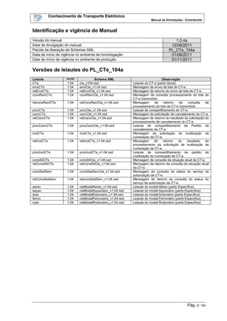 Conhecimento de Transporte Eletrônico
Manual de Orientações - Contribuinte
Pág. 3 / 165
Identificação e vigência do Manual
Versão do manual 1.0.4a
Data de divulgação do manual 12/08/2011
Pacote de liberação de Schemas XML PL_CTe_104a
Data de início de vigência no ambiente de homologação 01/08/2011
Data de início de vigência no ambiente de produção 01/11/2011
Versões de leiautes do PL_CTe_104a
Leiaute versão Schema XML Observação
CTe 1.04 cte_v104.xsd Leiaute do CT-e (parte Geral).
enviCTe 1.04 enviCte_v1.04.xsd Mensagem de envio de lote de CT-e.
retEnviCTe 1.04 retEnviCte_v1.04.xsd Mensagem de retorno do envio de lote de CT-e.
consReciCTe 1.04 consReciCte_v1.04.xsd Mensagem de consulta processamento do lote de
CT-e transmitido.
retconsReciCTe 1.04 retConsReciCte_v1.04.xsd Mensagem de retorno da consulta de
processamento do lote de CT-e transmitido.
procCTe 1.04 procCte_v1.04.xsd Leiaute de compartilhamento do CT-e.
cancCTe 1.04 cancCte_v1.04.xsd Mensagem de solicitação de cancelamento do CT-e.
retCancCTe 1.04 retCancCte_v1.04.xsd Mensagem de retorno do resultado da solicitação do
processamento de cancelamento do CT-e.
procCancCTe 1.04 procCancCte_v1.04.xsd Leiaute de compartilhamento de Pedido de
cancelamento de CT-e
inutCTe 1.04 inutCTe_v1.04.xsd Mensagem de solicitação de inutilização de
numeração de CT-e.
retInutCTe 1.04 retInutCTe_v1.04.xsd Mensagem de retorno do resultado do
processamento da solicitação de inutilização de
numeração de CT-e.
procInutCTe 1.04 procInutCTe_v1.04.xsd Leiaute de compartilhamento de pedido de
inutilização de numeração de CT-e
consSitCTe 1.04 consSitCte_v1.04.xsd Mensagem de consulta da situação atual da CT-e.
retConsSitCTe 1.04 retConsSitCte_v1.04.xsd Mensagem de retorno da consulta da situação atual
da CT-e.
consStatServ 1.04 consStatServCte_v1.04.xsd Mensagem da consulta do status do serviço de
autorização de CT-e.
retConsStatServ 1.04 retconsStatServ_v1.04.xsd Mensagem de retorno da consulta do status do
serviço de autorização de CT-e.
aereo 1.04 cteModalAereo_v1.04.xsd Leiaute do modal Aéreo (parte Específica)
aquav 1.04 cteModalAquaviario_v1.04.xsd Leiaute do modal Aquaviário (parte Específica)
duto 1.04 cteModalDutoviario_v1.04.xsd Leiaute do modal Dutoviário (parte Específica)
ferrov 1.04 cteModalFerroviario_v1.04.xsd Leiaute do modal Ferroviário (parte Específica)
rodo 1.04 cteModalRodoviario_v1.04.xsd Leiaute do modal Rodoviário (parte Específica)
 