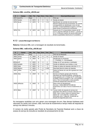 Conhecimento de Transporte Eletrônico
Manual de Orientações - Contribuinte
Pág. 30 / 165
Schema XML: enviCte_v99.99.xsd
# Campo Ele Pai Tipo Ocor. Tam. Dec. Descrição/Observação
AP01 enviCTe Raiz - - - - TAG raiz
AP02 Versão A AP01 N 1-1 1-4 2 Versão do leiaute
AP03 idLote E AP01 N 1-1 1-15 Identificador de controle do envio do lote.
Número seqüencial auto-incremental, de controle
correspondente ao identificador único do lote
enviado. A responsabilidade de gerar e controlar
esse número é exclusiva do contribuinte.
AP04 CTe G AP01 xml 1-50 - Conjunto de CT-e transmitidos (máximo de 50
CT-e), seguindo definição do Anexo I - Leiaute do
CT-e. O tamanho máximo do lote de 500k pode
limitar a quantidade máxima de CT-e também).
4.1.3 Leiaute Mensagem de Retorno
Retorno: Estrutura XML com a mensagem do resultado da transmissão.
Schema XML: retEnviCte_v99.99.xsd
# Campo Ele Pai Tipo Ocor. Tam. Dec. Descrição/Observação
AR01 retEnviCte Raiz - - - - TAG raiz da Resposta
AR02 versao A AR01 N 1-1 1-4 2 Versão do leiaute
AR03 tpAmb E AR01 N 1-1 1 Identificação do Ambiente:
1 – Produção / 2 - Homologação
AR03a cUF E AR01 N 1-1 2 Código da UF que atendeu a solicitação.
AR04 verAplic E AR01 C 1-1 1-20 Versão do Aplicativo que recebeu o Lote.
AR05 cStat E AR01 N 1-1 3 Código do status da resposta (vide item 5.1.1)
AR06 xMotivo E AR01 C 1-1 1-255 Descrição literal do status da resposta
AR07 infRec G AR01 - 0-1 - Dados do Recibo do Lote (Só é gerado se o Lote
for aceito)
AR08 nRec E AR07 N 1-1 15 Número do Recibo gerado pelo Portal da
Secretaria de Fazenda Estadual, composto por
duas posições com o Código da UF (codificação
do IBGE) onde foi entregue o Lote, uma posição
para o Tipo de Autorizador e doze posições
numéricas seqüenciais (vide item 5.5)
AR09 dhRecbto E AR07 D 1-1 - Data e Hora do Recebimento
Formato = AAAA-MM-DDTHH:MM:SS
Preenchido com data e hora do recebimento do
lote.
AR10 tMed E AR07 N 1-1 N 1-4 Tempo médio de resposta do serviço (em
segundos) dos últimos 5 minutos (vide item 5.7).
Nota: Caso o tempo médio de resposta fique
abaixo de 1 (um) segundo, o tempo será
informado como 1 segundo. Arredondar as
frações de segundos para cima.
As mensagens recebidas com erro geram uma mensagem de erro. Nas demais hipóteses será
retornado um recibo com número, data, hora local de recebimento e tempo médio de resposta do
serviço nos últimos 5 minutos.
O número do recibo gerado pelo Portal da Secretaria de Fazenda Estadual será a chave de
acesso do serviço de consulta ao resultado do processamento do lote.
 