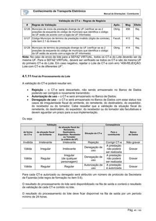 Conhecimento de Transporte Eletrônico
Manual de Orientações - Contribuinte
Pág. 41 / 165
Validação do CT-e – Regras de Negócio
# Regras de Validação Aplic. Msg Efeito
G126 Município de início da prestação diverge da UF (verificar se as 2
posições da esquerda do código de município que identifica o código
da UF estão de acordo com a sigla da UF informada)
Obrig. 456 Rej.
G127 Código Município de término da prestação inválido (dígito de controle),
vide item 2.1 do Anexo III.
Facult. 413 Rej.
G128 Município de término da prestação diverge da UF (verificar se as 2
posições da esquerda do código de município que identifica o código
da UF estão de acordo com a sigla da UF informada)
Obrig. 414 Rej.
Nota: No caso de envio de lote para a SEFAZ VIRTUAL, todos os CT-e do Lote deverão ser da
mesma UF. Para a SEFAZ VIRTUAL, deverá ser verificado se todos os CT-e são da mesma UF
do primeiro CT-e do Lote. Em caso negativo, rejeitar o Lote de CT-e com erro “408-REJEIÇÃO:
Lote com CT-e de diferentes UF”.
4.1.11 Final do Processamento do Lote
A validação do CT-e poderá resultar em:
• Rejeição – o CT-e será descartado, não sendo armazenado no Banco de Dados
podendo ser corrigido e novamente transmitido;
• Autorização de uso – o CT-e será armazenado no Banco de Dados;
• Denegação de uso – o CT-e será armazenado no Banco de Dados com esse status nos
casos de irregularidade fiscal do emitente, do remetente, do destinatário, do expedidor,
do recebedor ou do tomador. Cabe ressaltar que a validação da situação fiscal do
remetente, do destinatário, do expedidor, do recebedor ou do tomador são facultativas e
devem aguardar um prazo para a sua implementação.
Ou seja:
Validação Conseqüência
de forma
do CT-e
da situação fiscal
do Emitente
da situação fiscal do:
Remetente,
Destinatário,
Expedidor, Recebedor
ou Tomador
(a critério da UF)
Situação do CT-e
Para o
contribuinte
Banco
de Dados
Inválida Irrelevante Irrelevante Rejeição Corrigir CT-e Não gravar
Válida Irregular Irrelevante
Denegação de
uso
A prestação
não poderá
ser realizada
Gravar
Válida Regular
Irregular
(de qualquer
personagem)
Denegação de
uso
A prestação
não poderá
ser realizada
Gravar
Válida Regular Regular
Autorização de
uso
A prestação
é autorizada
Gravar
Para cada CT-e autorizado ou denegado será atribuído um número de protocolo da Secretaria
de Fazenda (vide regra de formação no item 5.6).
O resultado do processamento do lote será disponibilizado na fila de saída e conterá o resultado
da validação de cada CT-e contido no lote.
O resultado do processamento do lote deve ficar disponível na fila de saída por um período
mínimo de 24 horas.
 