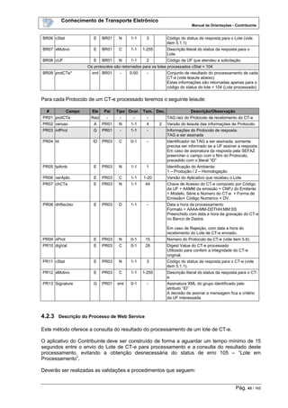 Conhecimento de Transporte Eletrônico
Manual de Orientações - Contribuinte
Pág. 43 / 165
BR06 cStat E BR01 N 1-1 3 Código do status da resposta para o Lote (vide
item 5.1.1)
BR07 xMotivo E BR01 C 1-1 1-255 Descrição literal do status da resposta para o
Lote.
BR08 cUF E BR01 N 1-1 2 Código da UF que atendeu a solicitação.
Os protocolos são retornados para os lotes processados cStat = 104
BR09 protCTe* xml BR01 - 0-50 - Conjunto de resultado do processamento de cada
CT-e (vide leiaute abaixo).
Estas informações são retornadas apenas para o
código do status do lote = 104 (Lote processado)
Para cada Protocolo de um CT-e processado teremos o seguinte leiaute:
# Campo Ele Pai Tipo Ocor. Tam. Dec. Descrição/Observação
PR01 protCTe Raiz - - - - TAG raiz do Protocolo de recebimento do CT-e
PR02 versao A PR01 N 1-1 4 2 Versão do leiaute das informações de Protocolo.
PR03 infProt G PR01 - 1-1 - Informações do Protocolo de resposta.
TAG a ser assinada
PR04 Id ID PR03 C 0-1 - Identificador da TAG a ser assinada, somente
precisa ser informado se a UF assinar a resposta.
Em caso de assinatura da resposta pela SEFAZ
preencher o campo com o Nro do Protocolo,
precedido com o literal “ID”
PR05 tpAmb E PR03 N 1-1 1 Identificação do Ambiente:
1 – Produção / 2 – Homologação
PR06 verAplic E PR03 C 1-1 1-20 Versão do Aplicativo que recebeu o Lote.
PR07 chCTe E PR03 N 1-1 44 Chave de Acesso do CT-e composto por Código
da UF + AAMM da emissão + CNPJ do Emitente
+ Modelo, Série e Número do CT-e + Forma de
Emissão+ Código Numérico + DV.
PR08 dhRecbto E PR03 D 1-1 - Data e hora de processamento
Formato = AAAA-MM-DDTHH:MM:SS
Preenchido com data e hora da gravação do CT-e
no Banco de Dados.
Em caso de Rejeição, com data e hora do
recebimento do Lote de CT-e enviado.
PR09 nProt E PR03 N 0-1 15 Número do Protocolo da CT-e (vide item 5.6).
PR10 digVal E PR03 C 0-1 28 Digest Value do CT-e processado
Utilizado para conferir a integridade do CT-e
original.
PR11 cStat E PR03 N 1-1 3 Código do status da resposta para o CT-e (vide
item 5.1.1).
PR12 xMotivo E PR03 C 1-1 1-255 Descrição literal do status da resposta para o CT-
e.
PR13 Signature G PR01 xml 0-1 - Assinatura XML do grupo identificado pelo
atributo “ID”
A decisão de assinar a mensagem fica a critério
da UF interessada.
4.2.3 Descrição do Processo de Web Service
Este método oferece a consulta do resultado do processamento de um lote de CT-e.
O aplicativo do Contribuinte deve ser construído de forma a aguardar um tempo mínimo de 15
segundos entre o envio do Lote de CT-e para processamento e a consulta do resultado deste
processamento, evitando a obtenção desnecessária do status de erro 105 – “Lote em
Processamento”.
Deverão ser realizadas as validações e procedimentos que seguem:
 