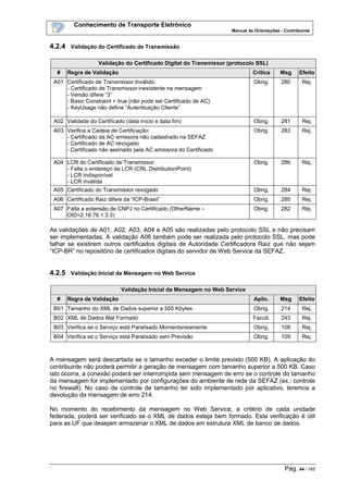 Conhecimento de Transporte Eletrônico
Manual de Orientações - Contribuinte
Pág. 44 / 165
4.2.4 Validação do Certificado de Transmissão
Validação do Certificado Digital do Transmissor (protocolo SSL)
# Regra de Validação Crítica Msg Efeito
A01 Certificado de Transmissor Inválido:
- Certificado de Transmissor inexistente na mensagem
- Versão difere “3”
- Basic Constraint = true (não pode ser Certificado de AC)
- KeyUsage não define “Autenticação Cliente”
Obrig. 280 Rej.
A02 Validade do Certificado (data início e data fim) Obrig. 281 Rej.
A03 Verifica a Cadeia de Certificação:
- Certificado da AC emissora não cadastrado na SEFAZ
- Certificado de AC revogado
- Certificado não assinado pela AC emissora do Certificado
Obrig. 283 Rej.
A04 LCR do Certificado de Transmissor
- Falta o endereço da LCR (CRL DistributionPoint)
- LCR indisponível
- LCR inválida
Obrig. 286 Rej.
A05 Certificado do Transmissor revogado Obrig. 284 Rej.
A06 Certificado Raiz difere da “ICP-Brasil” Obrig. 285 Rej.
A07 Falta a extensão de CNPJ no Certificado (OtherName –
OID=2.16.76.1.3.3)
Obrig. 282 Rej.
As validações de A01, A02, A03, A04 e A05 são realizadas pelo protocolo SSL e não precisam
ser implementadas. A validação A06 também pode ser realizada pelo protocolo SSL, mas pode
falhar se existirem outros certificados digitais de Autoridade Certificadora Raiz que não sejam
“ICP-BR” no repositório de certificados digitais do servidor de Web Service da SEFAZ.
4.2.5 Validação Inicial da Mensagem no Web Service
Validação Inicial da Mensagem no Web Service
# Regra de Validação Aplic. Msg Efeito
B01 Tamanho do XML de Dados superior a 500 Kbytes Obrig. 214 Rej.
B02 XML de Dados Mal Formado Facult. 243 Rej.
B03 Verifica se o Serviço está Paralisado Momentaneamente Obrig. 108 Rej.
B04 Verifica se o Serviço está Paralisado sem Previsão Obrig. 109 Rej.
A mensagem será descartada se o tamanho exceder o limite previsto (500 KB). A aplicação do
contribuinte não poderá permitir a geração de mensagem com tamanho superior a 500 KB. Caso
isto ocorra, a conexão poderá ser interrompida sem mensagem de erro se o controle do tamanho
da mensagem for implementado por configurações do ambiente de rede da SEFAZ (ex.: controle
no firewall). No caso de controle de tamanho ter sido implementado por aplicativo, teremos a
devolução da mensagem de erro 214.
No momento do recebimento da mensagem no Web Service, a critério de cada unidade
federada, poderá ser verificado se o XML de dados esteja bem formado. Esta verificação é útil
para as UF que desejam armazenar o XML de dados em estrutura XML de banco de dados.
 