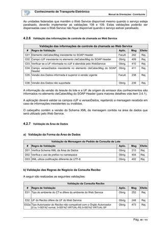 Conhecimento de Transporte Eletrônico
Manual de Orientações - Contribuinte
Pág. 45 / 165
As unidades federadas que mantêm o Web Service disponível mesmo quando o serviço esteja
paralisado, deverão implementar as validações 108 e 109. Estas validações poderão ser
dispensadas caso o Web Service não fique disponível quando o serviço estiver paralisado.
4.2.6 Validação das informações de controle da chamada ao Web Service
Validação das informações de controle da chamada ao Web Service
# Regra de Validação Aplic. Msg Efeito
C01 Elemento cteCabecMsg inexistente no SOAP Header Facult. 242 Rej.
C02 Campo cUF inexistente no elemento cteCabecMsg do SOAP Header Obrig. 409 Rej.
C03 Verificar se a UF informada no cUF é atendida pelo WebService Obrig. 410 Rej.
C04 Campo versaoDados inexistente no elemento cteCabecMsg do SOAP
Header
Obrig. 411 Rej.
C05 Versão dos Dados informada é superior à versão vigente Facult. 238 Rej.
C06 Versão dos Dados não suportada Obrig. 239 Rej.
A informação da versão do leiaute do lote e a UF de origem do emissor dos conhecimentos são
informados no elemento cteCabecMsg do SOAP Header (para maiores detalhes vide item 3.4.1).
A aplicação deverá validar os campos cUF e versaoDados, rejeitando a mensagem recebida em
caso de informações inexistentes ou inválidas.
O cabeçalho contém a versão do Schema XML da mensagem contida na área de dados que
será utilizado pelo Web Service.
4.2.7 Validação da Área de Dados
a) Validação da Forma da Área de Dados
Validação da Mensagem do Pedido de Consulta de Lote
# Regra de Validação Aplic. Msg Efeito
D01 Verifica Schema XML da Área de Dados Obrig. 215 Rej.
D02 Verifica o uso de prefixo no namespace Obrig. 404 Rej.
D03 XML utiliza codificação diferente de UTF-8 Obrig. 402 Rej.
b) Validação das Regras de Negócio da Consulta Recibo
A seguir são realizadas as seguintes validações:
Validação da Consulta Recibo
# Regra de Validação Aplic. Msg Efeito
E01 Tipo do ambiente do CT-e difere do ambiente do Web Service Obrig. 252 Rej.
E02 UF do Recibo difere da UF do Web Service Obrig. 248 Rej.
E02a Tipo Autorizador do Recibo não compatível com o Órgão Autorizador
(0 ou 1=SEFAZ normal, 3=SEFAZ VIRTUAL-RS,5=SEFAZ VIRTUAL-SP
Obrig. 473 Rej.
 