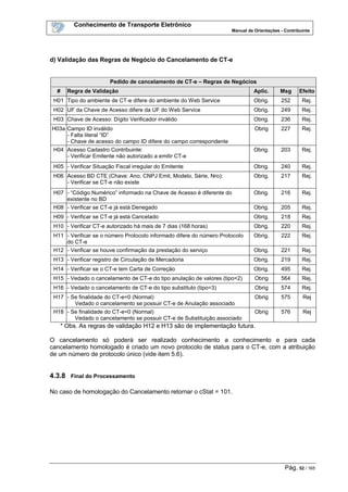 Conhecimento de Transporte Eletrônico
Manual de Orientações - Contribuinte
Pág. 52 / 165
d) Validação das Regras de Negócio do Cancelamento de CT-e
Pedido de cancelamento de CT-e – Regras de Negócios
# Regra de Validação Aplic. Msg Efeito
H01 Tipo do ambiente de CT-e difere do ambiente do Web Service Obrig. 252 Rej.
H02 UF da Chave de Acesso difere da UF do Web Service Obrig. 249 Rej.
H03 Chave de Acesso: Dígito Verificador inválido Obrig. 236 Rej.
H03a Campo ID inválido
- Falta literal “ID”
- Chave de acesso do campo ID difere do campo correspondente
Obrig 227 Rej.
H04 Acesso Cadastro Contribuinte:
- Verificar Emitente não autorizado a emitir CT-e
Obrig. 203 Rej.
H05 - Verificar Situação Fiscal irregular do Emitente Obrig. 240 Rej.
H06 Acesso BD CTE (Chave: Ano, CNPJ Emit, Modelo, Série, Nro):
- Verificar se CT-e não existe
Obrig. 217 Rej.
H07 - “Código Numérico” informado na Chave de Acesso é diferente do
existente no BD
Obrig. 216 Rej.
H08 - Verificar se CT-e já está Denegado Obrig. 205 Rej.
H09 - Verificar se CT-e já está Cancelado Obrig. 218 Rej.
H10 - Verificar CT-e autorizado há mais de 7 dias (168 horas) Obrig. 220 Rej.
H11 - Verificar se o número Protocolo informado difere do número Protocolo
do CT-e
Obrig. 222 Rej.
H12 - Verificar se houve confirmação da prestação do serviço Obrig. 221 Rej.
H13 - Verificar registro de Circulação de Mercadoria Obrig. 219 Rej.
H14 - Verificar se o CT-e tem Carta de Correção Obrig. 495 Rej.
H15 - Vedado o cancelamento de CT-e do tipo anulação de valores (tipo=2) Obrig 564 Rej.
H16 - Vedado o cancelamento de CT-e do tipo substituto (tipo=3) Obrig 574 Rej.
H17 - Se finalidade do CT-e=0 (Normal)
Vedado o cancelamento se possuir CT-e de Anulação associado
Obrig 575 Rej
H18 - Se finalidade do CT-e=0 (Normal)
Vedado o cancelamento se possuir CT-e de Substituição associado
Obrig 576 Rej
* Obs. As regras de validação H12 e H13 são de implementação futura.
O cancelamento só poderá ser realizado conhecimento a conhecimento e para cada
cancelamento homologado é criado um novo protocolo de status para o CT-e, com a atribuição
de um número de protocolo único (vide item 5.6).
4.3.8 Final do Processamento
No caso de homologação do Cancelamento retornar o cStat = 101.
 