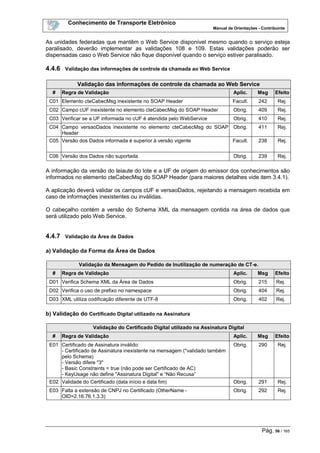 Conhecimento de Transporte Eletrônico
Manual de Orientações - Contribuinte
Pág. 56 / 165
As unidades federadas que mantêm o Web Service disponível mesmo quando o serviço esteja
paralisado, deverão implementar as validações 108 e 109. Estas validações poderão ser
dispensadas caso o Web Service não fique disponível quando o serviço estiver paralisado.
4.4.6 Validação das informações de controle da chamada ao Web Service
Validação das informações de controle da chamada ao Web Service
# Regra de Validação Aplic. Msg Efeito
C01 Elemento cteCabecMsg inexistente no SOAP Header Facult. 242 Rej.
C02 Campo cUF inexistente no elemento cteCabecMsg do SOAP Header Obrig. 409 Rej.
C03 Verificar se a UF informada no cUF é atendida pelo WebService Obrig. 410 Rej.
C04 Campo versaoDados inexistente no elemento cteCabecMsg do SOAP
Header
Obrig. 411 Rej.
C05 Versão dos Dados informada é superior à versão vigente Facult. 238 Rej.
C06 Versão dos Dados não suportada Obrig. 239 Rej.
A informação da versão do leiaute do lote e a UF de origem do emissor dos conhecimentos são
informados no elemento cteCabecMsg do SOAP Header (para maiores detalhes vide item 3.4.1).
A aplicação deverá validar os campos cUF e versaoDados, rejeitando a mensagem recebida em
caso de informações inexistentes ou inválidas.
O cabeçalho contém a versão do Schema XML da mensagem contida na área de dados que
será utilizado pelo Web Service.
4.4.7 Validação da Área de Dados
a) Validação da Forma da Área de Dados
Validação da Mensagem do Pedido de Inutilização de numeração de CT-e.
# Regra de Validação Aplic. Msg Efeito
D01 Verifica Schema XML da Área de Dados Obrig. 215 Rej.
D02 Verifica o uso de prefixo no namespace Obrig. 404 Rej.
D03 XML utiliza codificação diferente de UTF-8 Obrig. 402 Rej.
b) Validação do Certificado Digital utilizado na Assinatura
Validação do Certificado Digital utilizado na Assinatura Digital
# Regra de Validação Aplic. Msg Efeito
E01 Certificado de Assinatura inválido:
- Certificado de Assinatura inexistente na mensagem (*validado também
pelo Schema)
- Versão difere "3"
- Basic Constraints = true (não pode ser Certificado de AC)
- KeyUsage não define "Assinatura Digital" e “Não Recusa”
Obrig. 290 Rej.
E02 Validade do Certificado (data início e data fim) Obrig. 291 Rej.
E03 Falta a extensão de CNPJ no Certificado (OtherName -
OID=2.16.76.1.3.3)
Obrig. 292 Rej.
 
