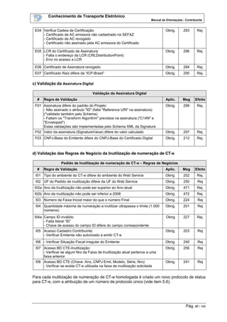 Conhecimento de Transporte Eletrônico
Manual de Orientações - Contribuinte
Pág. 57 / 165
E04 Verifica Cadeia de Certificação:
- Certificado da AC emissora não cadastrado na SEFAZ
- Certificado de AC revogado
- Certificado não assinado pela AC emissora do Certificado
Obrig. 293 Rej.
E05 LCR do Certificado de Assinatura:
- Falta o endereço da LCR (CRLDistributionPoint)
- Erro no acesso a LCR
Obrig. 296 Rej.
E06 Certificado de Assinatura revogado Obrig. 294 Rej.
E07 Certificado Raiz difere da “ICP-Brasil” Obrig. 295 Rej.
c) Validação da Assinatura Digital
Validação da Assinatura Digital
# Regra de Validação Aplic. Msg Efeito
F01 Assinatura difere do padrão do Projeto:
- Não assinado o atributo "ID" (falta "Reference URI" na assinatura)
(*validado também pelo Schema)
- Faltam os "Transform Algorithm" previstos na assinatura ("C14N" e
"Enveloped")
Estas validações são implementadas pelo Schema XML da Signature
Obrig. 298 Rej.
F02 Valor da assinatura (SignatureValue) difere do valor calculado Obrig. 297 Rej.
F03 CNPJ-Base do Emitente difere do CNPJ-Base do Certificado Digital Obrig. 213 Rej.
d) Validação das Regras de Negócio da Inutilização de numeração de CT-e
Pedido de Inutilização de numeração de CT-e – Regras de Negócios
# Regra de Validação Aplic. Msg Efeito
I01 Tipo do ambiente do CT-e difere do ambiente do Web Service Obrig. 252 Rej.
I02 UF do Pedido de inutilização difere da UF do Web Service Obrig. 250 Rej
I02a Ano da Inutilização não pode ser superior ao Ano atual Obrig. 471 Rej.
I02b Ano da inutilização não pode ser inferior a 2008 Obrig. 472 Rej.
I03 Número da Faixa Inicial maior do que o número Final Obrig. 224 Rej
I04 Quantidade máxima de numeração a inutilizar ultrapassa o limite (1.000
números)
Obrig. 201 Rej
I04a Campo ID inválido
- Falta literal “ID”
- Chave de acesso do campo ID difere do campo correspondente
Obrig 227 Rej.
I05 Acesso Cadastro Contribuinte:
- Verificar Emitente não autorizado a emitir CT-e
Obrig. 203 Rej
I06 - Verificar Situação Fiscal irregular do Emitente Obrig. 240 Rej
I07 Acesso BD CTE-Inutilização:
- Verificar se algum Nro da Faixa de Inutilização atual pertence a uma
faixa anterior
Obrig. 256 Rej
I08 Acesso BD CTE (Chave: Ano, CNPJ Emit, Modelo, Série, Nro):
- Verificar se existe CT-e utilizada na faixa de inutilização solicitada
Obrig. 241 Rej
Para cada inutilização de numeração de CT-e homologada é criado um novo protocolo de status
para CT-e, com a atribuição de um número de protocolo único (vide item 5.6).
 