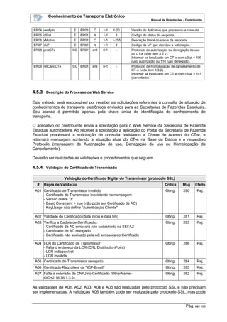 Conhecimento de Transporte Eletrônico
Manual de Orientações - Contribuinte
Pág. 60 / 165
ER04 verAplic E ER01 C 1-1 1-20 Versão do Aplicativo que processou a consulta
ER05 cStat E ER01 N 1-1 3 Código do status da resposta.
ER06 xMotivo E ER01 C 1-1 1-255 Descrição literal do status da resposta.
ER07 cUF E ER01 N 1-1 2 Código da UF que atendeu a solicitação.
ER08 protCTe CG ER01 xml 0-1 - Protocolo de autorização ou denegação de uso
do CT-e (vide item 4.2.2).
Informar se localizado um CT-e com cStat = 100
(uso autorizado) ou 110 (uso denegado).
ER09 retCancCTe CG ER01 xml 0-1 - Protocolo de homologação de cancelamento de
CT-e (vide item 4.3.2).
Informar se localizado um CT-e com cStat = 101
(cancelado).
4.5.3 Descrição do Processo de Web Service
Este método será responsável por receber as solicitações referentes à consulta de situação de
conhecimentos de transporte eletrônicos enviados para as Secretarias de Fazendas Estaduais.
Seu acesso é permitido apenas pela chave única de identificação do conhecimento de
transporte.
O aplicativo do contribuinte envia a solicitação para o Web Service da Secretaria de Fazenda
Estadual autorizadora. Ao receber a solicitação a aplicação do Portal da Secretaria de Fazenda
Estadual processará a solicitação de consulta, validando a Chave de Acesso do CT-e, e
retornará mensagem contendo a situação atual do CT-e na Base de Dados e o respectivo
Protocolo (mensagem de Autorização de uso, Denegação de uso ou Homologação de
Cancelamento).
Deverão ser realizadas as validações e procedimentos que seguem.
4.5.4 Validação do Certificado de Transmissão
Validação do Certificado Digital do Transmissor (protocolo SSL)
# Regra de Validação Crítica Msg Efeito
A01 Certificado de Transmissor Inválido:
- Certificado de Transmissor inexistente na mensagem
- Versão difere "3"
- Basic Constraint = true (não pode ser Certificado de AC)
- KeyUsage não define "Autenticação Cliente"
Obrig. 280 Rej.
A02 Validade do Certificado (data início e data fim) Obrig. 281 Rej.
A03 Verifica a Cadeia de Certificação:
- Certificado da AC emissora não cadastrado na SEFAZ
- Certificado de AC revogado
- Certificado não assinado pela AC emissora do Certificado
Obrig. 283 Rej.
A04 LCR do Certificado de Transmissor
- Falta o endereço da LCR (CRL DistributionPoint)
- LCR indisponível
- LCR inválida
Obrig. 286 Rej.
A05 Certificado do Transmissor revogado Obrig. 284 Rej.
A06 Certificado Raiz difere da "ICP-Brasil" Obrig. 285 Rej.
A07 Falta a extensão de CNPJ no Certificado (OtherName -
OID=2.16.76.1.3.3)
Obrig. 282 Rej.
As validações de A01, A02, A03, A04 e A05 são realizadas pelo protocolo SSL e não precisam
ser implementadas. A validação A06 também pode ser realizada pelo protocolo SSL, mas pode
 