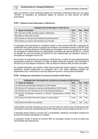 Conhecimento de Transporte Eletrônico
Manual de Orientações - Contribuinte
Pág. 61 / 165
falhar se existirem outros certificados digitais de Autoridade Certificadora Raiz que não sejam
“ICP-BR” no repositório de certificados digitais do servidor de Web Service da SEFAZ
autorizadora.
4.5.5 Validação Inicial da Mensagem no Web Service
Validação Inicial da Mensagem no Web Service
# Regra de Validação Aplic. Msg Efeito
B01 Tamanho do XML de Dados superior a 500 Kbytes Obrig. 214 Rej.
B02 XML de Dados Mal Formado Facult. 243 Rej.
B03 Verifica se o Serviço está Paralisado Momentaneamente Obrig. 108 Rej.
B04 Verifica se o Serviço está Paralisado sem Previsão Obrig. 109 Rej.
A mensagem será descartada se o tamanho exceder o limite previsto (500 KB). A aplicação do
contribuinte não poderá permitir a geração de mensagem com tamanho superior a 500 KB. Caso
isto ocorra, a conexão poderá ser interrompida sem mensagem de erro se o controle do tamanho
da mensagem for implementado por configurações do ambiente de rede da SEFAZ (ex.: controle
no firewall). No caso de controle de tamanho ter sido implementado por aplicativo, teremos a
devolução da mensagem de erro 214.
No momento do recebimento da mensagem no Web Service, a critério de cada unidade federada
autorizadora, poderá ser verificado se o XML de dados esteja bem formado. Esta verificação é
útil para as UF que desejam armazenar o XML de dados em estrutura XML de banco de dados.
As unidades federadas que mantêm o Web Service disponível mesmo quando o serviço esteja
paralisado, deverão implementar as validações 108 e 109. Estas validações poderão ser
dispensadas caso o Web Service não fique disponível quando o serviço estiver paralisado.
4.5.6 Validação das informações de controle da chamada ao Web Service
Validação das informações de controle da chamada ao Web Service
# Regra de Validação Aplic. Msg Efeito
C01 Elemento cteCabecMsg inexistente no SOAP Header Facult. 242 Rej.
C02 Campo cUF inexistente no elemento cteCabecMsg do SOAP Header Obrig. 409 Rej.
C03 Verificar se a UF informada no cUF é atendida pelo WebService Obrig. 410 Rej.
C04 Campo versaoDados inexistente no elemento cteCabecMsg do SOAP
Header
Obrig. 411 Rej.
C05 Versão dos Dados informada é superior à versão vigente Facult. 238 Rej.
C06 Versão dos Dados não suportada Obrig. 239 Rej.
A informação da versão do leiaute do lote e a UF de origem do emissor dos conhecimentos são
informados no elemento cteCabecMsg do SOAP Header (para maiores detalhes vide item 3.4.1).
A aplicação deverá validar os campos cUF e versaoDados, rejeitando a mensagem recebida em
caso de informações inexistentes ou inválidas.
O cabeçalho contém a versão do Schema XML da mensagem contida na área de dados que
será utilizado pelo Web Service.
 
