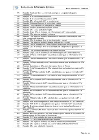 Conhecimento de Transporte Eletrônico
Manual de Orientações - Contribuinte
Pág. 73 / 165
475 Rejeição: Recebedor deve ser informado para tipo de serviço de redespacho
intermédiario
489 Rejeição: IE do tomador não cadastrada
490 Rejeição: IE do tomador não vinculada ao CNPJ
491 Rejeição: CT-e referenciado é CT-e complementar
492 Rejeição: Código de Município de envio: dígito inválido
493 Rejeição: Código de Município diverge da UF de envio
494 Rejeição: Processo de emissão informado inválido
495 Rejeição: CT-e possui Carta de Correção
496 Rejeição: Grupo CT-e de Anulação não informado para o CT-e de Anulação
497 Rejeição: CT-e objeto da anulação inexistente
498 Rejeição: CT-e objeto da anulação deve estar com a situação autorizada (não pode
estar cancelado ou denegado)
499 Rejeição: CT-e de anulação deve ter tipo de emissão = normal
500 Rejeição: CT-e objeto da anulação deve ter finalidade = 0 (normal)
501 Rejeição: Data de emissão do CT-e de Anulação deve ocorrer em até 60 dias
502 Rejeição: CT-e de anulação deve ter o valor do ICMS e de prestação iguais ao CT-e
original
503 Rejeição: CT-e Susbtituto deve ter tipo de emissão = normal
505 Rejeição: Grupo CT-e de Substituição não informado para o CT-e de Substituição
510 Rejeição: CNPJ do emitente do CT-e substituto deve ser igual ao informado no CT-e
substituído
511 Rejeição: CNPJ do remetente do CT-e substituto deve ser igual ao informado no CT-e
substituído
512 Rejeição: CNPJ do destinatário do CT-e substituto deve ser igual ao informado no CT-e
substituído
539 Rejeicao: Duplicidade de CT-e, com diferença na Chave de Acesso
550 Rejeição: O CNPJ do expedidor do CT-e substituto deve ser igual ao informado no CT-
e substituído
551 Rejeição: O CNPJ do recebedor do CT-e substituto deve ser igual ao informado no CT-
e substituído
552 Rejeição: O CNPJ do tomador do CT-e substituto deve ser igual ao informado no CT-e
substituído
553 Rejeição: A IE do emitente do CT-e substituto deve ser igual ao informado no CT-e
substituído
554 Rejeição: A IE do remetente do CT-e substituto deve ser igual ao informado no CT-e
substituído
555 Rejeição: A IE do destinatário do CT-e substituto deve ser igual ao informado no CT-e
substituído
556 Rejeição: A IE do expedidor do CT-e substituto deve ser igual ao informado no CT-e
substituído
557 Rejeição: A IE do recebedor do CT-e substituto deve ser igual ao informado no CT-e
substituído
558 Rejeição: A IE do tomador do CT-e substituto deve ser igual ao informado no CT-e
substituído
559 Rejeição: A UF de início da prestação deve ser igual ao informado no CT-e substituído
560 Rejeição: A UF de fim da prestação deve ser igual ao informado no CT-e substituído
561 Rejeição: O valor da prestação do serviço deve ser menor ou igual ao informado no
CT-e substituído
562 Rejeição: O valor do ICMS do CT-e subsituto deve ser menor ou igual ao informado no
CT-e substituído
563 Rejeição: A substituição de um CT-e deve ocorrer no prazo máximo de 60 contados da
data de emissão do CT-e objeto de Substituição
564 Rejeição: O CT-e de anulação não pode ser cancelado
565 Rejeição: O CT-e só pode ser anulado pelo emitente
566 Rejeição: CT-e objeto da anulação não pode ter sido anulado anteriormente
567 Rejeição: CT-e objeto da anulação não pode ter sido substituído anteriormente
568 Rejeição: CT-e a ser substituído inexistente
 