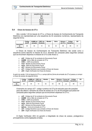 Conhecimento de Transporte Eletrônico
Manual de Orientações - Contribuinte
Pág. 76 / 165
caractere seqüência de escape
< <
> >
& &amp;
" "
' '
5.4 Chave de Acesso do CT-e
Até a versão 1.03 do leiaute do CT-e, a Chave de Acesso do Conhecimento de Transporte
Eletrônico era representada por uma sequência de 44 caracteres numéricos, representados da
seguinte forma:
Código
da UF
AAMM da
emissão
CNPJ do
Emitente
Modelo Série Número
do CT-e
Código
Numérico
DV
Quantidade
de
caracteres
02 04 14 02 03 09 09 01
A Chave de Acesso do Conhecimento de Transporte Eletrônico não existe como a
sequência acima descrita no leiaute do CT-e, devendo ser composta pelos seguintes campos
que se encontram dispersos no leiaute do CT-e (vide Anexo I):
• cUF - Código da UF do emitente do Documento Fiscal
• AAMM - Ano e Mês de emissão do CT-e
• CNPJ - CNPJ do emitente
• mod - Modelo do Documento Fiscal
• serie - Série do Documento Fiscal
• nCT - Número do Documento Fiscal
• cCT - Código Numérico que compõe a Chave de Acesso
• cDV - Dígito Verificador da Chave de Acesso
A partir da versão 1.04 do leiaute do CT-e, o campo tpEmis (forma de emissão da CT-e) passou a compor
a chave de acesso da seguinte forma:
Código
da UF
AAMM da
emissão
CNPJ do
Emitente
Modelo Série Número
do CT-e
Forma de
Emissão
Código
Numérico
DV
Quantidade
de
caracteres
02 04 14 02 03 09 01 08 01
O tamanho do campo cCT - código numérico do CT-e foi reduzido para oito posições
para não alterar o tamanho da chave de acesso do CT-e de 44 posições que passa ser
composta pelos seguintes campos que se encontram dispersos no CT-e :
• cUF - Código da UF do emitente do Documento Fiscal
• AAMM - Ano e Mês de emissão do CT-e
• CNPJ - CNPJ do emitente
• mod - Modelo do Documento Fiscal
• serie - Série do Documento Fiscal
• nCT - Número do Documento Fiscal
• tpEmis – forma de emissão do CT-e
• cCT - Código Numérico que compõe a Chave de Acesso
• cDV - Dígito Verificador da Chave de Acesso
O Dígito Verificador (DV) irá garantir a integridade da chave de acesso, protegendo-a
principalmente contra digitações erradas.
 