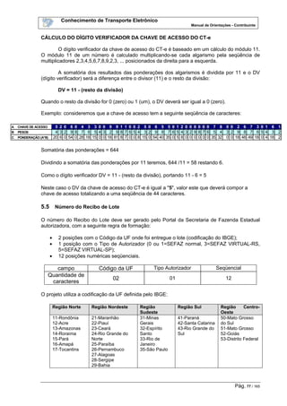 Conhecimento de Transporte Eletrônico
Manual de Orientações - Contribuinte
Pág. 77 / 165
CÁLCULO DO DÍGITO VERIFICADOR DA CHAVE DE ACESSO DO CT-e
O dígito verificador da chave de acesso do CT-e é baseado em um cálculo do módulo 11.
O módulo 11 de um número é calculado multiplicando-se cada algarismo pela seqüência de
multiplicadores 2,3,4,5,6,7,8,9,2,3, ... posicionados da direita para a esquerda.
A somatória dos resultados das ponderações dos algarismos é dividida por 11 e o DV
(dígito verificador) será a diferença entre o divisor (11) e o resto da divisão:
DV = 11 - (resto da divisão)
Quando o resto da divisão for 0 (zero) ou 1 (um), o DV deverá ser igual a 0 (zero).
Exemplo: consideremos que a chave de acesso tem a seguinte seqüência de caracteres:
Somatória das ponderações = 644
Dividindo a somatória das ponderações por 11 teremos, 644 /11 = 58 restando 6.
Como o dígito verificador DV = 11 - (resto da divisão), portando 11 - 6 = 5
Neste caso o DV da chave de acesso do CT-e é igual a "5", valor este que deverá compor a
chave de acesso totalizando a uma seqüência de 44 caracteres.
5.5 Número do Recibo de Lote
O número do Recibo do Lote deve ser gerado pelo Portal da Secretaria de Fazenda Estadual
autorizadora, com a seguinte regra de formação:
• 2 posições com o Código da UF onde foi entregue o lote (codificação do IBGE);
• 1 posição com o Tipo de Autorizador (0 ou 1=SEFAZ normal, 3=SEFAZ VIRTUAL-RS,
5=SEFAZ VIRTUAL-SP);
• 12 posições numéricas seqüenciais.
campo Código da UF Tipo Autorizador Seqüencial
Quantidade de
caracteres
02 01 12
O projeto utiliza a codificação da UF definida pelo IBGE:
Região Norte Região Nordeste Região
Sudeste
Região Sul Região Centro-
Oeste
11-Rondônia
12-Acre
13-Amazonas
14-Roraima
15-Pará
16-Amapá
17-Tocantins
21-Maranhão
22-Piauí
23-Ceará
24-Rio Grande do
Norte
25-Paraíba
26-Pernambuco
27-Alagoas
28-Sergipe
29-Bahia
31-Minas
Gerais
32-Espírito
Santo
33-Rio de
Janeiro
35-São Paulo
41-Paraná
42-Santa Catarina
43-Rio Grande do
Sul
50-Mato Grosso
do Sul
51-Mato Grosso
52-Goiás
53-Distrito Federal
A CHAVE DE ACESSO 5 2 0 6 0 4 3 3 0 0 9 9 1 1 0 0 2 5 0 6 5 5 0 1 2 0 0 0 0 0 0 7 8 0 0 2 6 7 3 0 1 6 1
B PESOS 4 3 2 9 8 7 6 5 4 3 2 9 8 7 6 5 4 3 2 9 8 7 6 5 4 3 2 9 8 7 6 5 4 3 2 9 8 7 6 5 4 3 2
C PONDERAÇÃO (A*B) 20 6 0 54 0 28 18 15 0 0 18 81 8 7 0 0 8 15 0 54 40 35 0 5 8 0 0 0 0 0 0 35 32 0 0 18 48 49 18 0 4 18 2
 