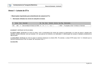 Conhecimento de Transporte Eletrônico
Manual de Orientações - Contribuinte
Pág. 88 / 165
Anexo I – Leiaute do CT-e
- Observações importantes para entendimento do Leiaute do CT-e
1. Abreviações utilizadas nas colunas de cabeçalho do leiaute:
# Campo Nível Descrição Ele. Tipo Ocorr. Tamanho Domínio Exp. Reg. Observações
135 vBC 3 Valor da Base de Cálculo do ICMS E N 1 - 1 13, 2 ER23 15 posições, sendo 13 inteiras e 2 decimais.
a) coluna # : identificador da linha da tabela;
b) coluna campo: identificador do nome do campo, como a nomenclatura dos nomes dos campos foi padronizada, um nome de campo é utilizado para
identificar campos diferentes, como por exemplo, a IE, que pode ser do emitente ou do destinatário. A diferenciação dos campos é realizada considerando as
tags de grupo.
c) coluna Nível: identificador do nível do campo na estrutura hierárquica no schema XML. Por exemplo, o campo CFOP possui nível = 2, indicando que na
estrutura hierárquica ele é “filho” do campo “ide” que possui nível = 1.
d) coluna Ele:
 
