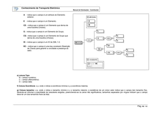Conhecimento de Transporte Eletrônico
Manual de Orientações - Contribuinte
Pág. 89 / 165
A - indica que o campo é um atributo do Elemento
anterior;
E - indica que o campo é um Elemento;
CE – indica que o campo é um Elemento que deriva de
uma Escolha (Choice);
G – indica que o campo é um Elemento de Grupo;
CG - indica que o campo é um Elemento de Grupo que
deriva de uma Escolha (Choice);
ID – indica que o campo é um ID da XML 1.0;
RC – indica que o campo é uma key constraint (Restrição
de Chave) para garantir a unicidade e presença do
valor;
e) coluna Tipo:
N – campo numérico;
C – campo alfanumérico;
D – campo data;
f) Coluna Ocorrência: x-y, onde x indica a ocorrência mínima e y a ocorrência máxima;
g) Coluna tamanho: x-y, onde x indica o tamanho mínimo e y o tamanho máximo; a existência de um único valor indica que o campo tem tamanho fixo,
devendo-se informar a quantidade de caracteres exigidos, preenchendo-se os zeros não significativos; tamanhos separados por vírgula indicam que o campo
deve ter um dos tamanhos fixos da lista;
 