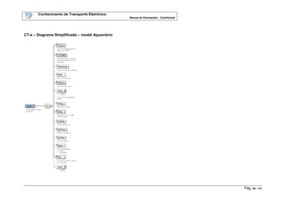 Conhecimento de Transporte Eletrônico
Manual de Orientações - Contribuinte
Pág. 94 / 165
CT-e – Diagrama Simplificado – modal Aquaviário
 