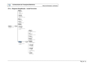 Conhecimento de Transporte Eletrônico
Manual de Orientações - Contribuinte
Pág. 95 / 165
CT-e – Diagrama Simplificado – modal Ferroviáro
 
