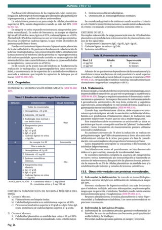 MANUAL CTO 6ª Ed.

    Pueden existir alteraciones de la coagulación, tales como pro-           3. Lesiones osteolíticas radiológicas.
longación del tiempo de hemorragia por alteración plaquetaria por            4. Disminución de inmunoglobulinas normales.
la paraproteína, y también un efecto antitrombina.
    La médula ósea presenta un porcentaje de células plasmáticas              Se considera diagnóstico de mieloma cuando se reúne el criterio
superior al 10%, siendo diagnóstico cuando es más del 30% (MIR            a) o el criterio b) con criterios menores, cuando existe aisladamente
02-03, 72).                                                               el criterio c) o cuando se reúnen criterios menores entre sí.
    En sangre y en orina se puede encontrar una paraproteína (pro-
teína monoclonal). En orden de frecuencia, en sangre se objetiva          CRITERIOS DE KYLE.
IgG en el 55% de los casos, IgA en el 25%, cadenas ligeras en el 20%.     De empleo más sencillo. Se exige presencia de más de 10% de células
Alrededor del 1% de los mielomas no son secretores de paraproteína.       plasmáticas en médula ósea o demostración de plasmocitoma más
En orina se objetivan cadenas ligeras, lo que recibe el nombre de         uno de los siguientes:
proteinuria de Bence-Jones.                                               1) Componente M en suero: IgG >3g/dL, IgA >2g/dL.
    Puede existir asimismo hipercalcemia, hiperuricemia, elevación        2) Cadenas ligeras en orina >1g/24h.
de la viscosidad sérica. Un parámetro fundamental es la elevación de      3) Lesiones osteolíticas.
la beta 2-microglobulina, cuya concentración reﬂeja directamente
la masa tumoral de mieloma (dicha proteína no es patognomónica                         Tabla 13. Pronóstico del mieloma múltiple.
del mieloma múltiple, apareciendo también en otras neoplasias del
sistema linfático tales como linfomas, e incluso en procesos linfoides     Nivel β-2                Estadio             Supervivencia
no neoplásicos, como ocurre en el SIDA).                                   <4 µg/ml                     I                 43 meses
    En el estudio de la lesión ósea del mieloma es fundamental la          >4 µg/ml                    II                 12 meses
realización de radiografías. La gammagrafía ósea tiene menos uti-
lidad, a consecuencia de la supresión de la actividad osteoblástica           Además de los parámetros dependientes de la masa tumoral y la
asociada a mieloma, que impide la captación de isótopos por el            insuﬁciencia renal son factores de mal pronóstico la edad superior
hueso (MIR 95-96F, 245).                                                  a 60 años, el mal estado general, falta de respuesta terapéutica (MIR
                                                                          99-00F, 133), elevado índice mitótico tumoral, hipoalbuminemia y
15.3. Diagnóstico.                                                        alteraciones citogenéticas complejas o del 13.

ESTADIOS DEL MIELOMA SEGÚN DURIE-SALMON (MIR 99-00F,                      15.4. Tratamiento.
129).                                                                     En fases iniciales, cuando el enfermo no presenta sintomatología, no es
                                                                          imprescindible el tratamiento, ya que este no prolonga la supervivencia
       Tabla 12. Estadios del mieloma según Durie-Salmon.                 (MIR 98-99, 116). Tampoco requiere tratamiento el denominado mielo-
                                                                          ma latente o quiescente, forma poco frecuente de mieloma en estadio
   �������              �����������               ���� �������            I, generalmente asintomático, de muy lenta evolución y larguísima
                                                                          supervivencia, comportándose en este sentido de forma parecida a la
                    Todas las enumeradas                                  gammapatía monoclonal idiopática (MIR 98-99F 134). ,
               1. Hemoglobina >10 g/dl.                                        Cuando hay manifestaciones clínicas, debe empezarse trata-
                                                                          miento quimioterápico, siendo la asociación melfalán o ciclofos-
               2. Calcemia <12 mg/dl.
                                                                          famida con prednisona el tratamiento clásico de inducción para
               3. Radiología ósea normal o                                pacientes mayores de 70 años que no van a recibir trasplante.
       �
                 con lesión única.
                                                         Baja                  Este tratamiento debe mantenerse un mínimo de un años en
               4. Paraproteína poco                                       pacientes que hayan conseguido una fase de “plateau” (enfermedad
                  elevada:                                                estable). Como tratamiento de mantenimiento pueden utilizarse
               a. IgG <5 g/dl.                                            esteroides o talidomida.
               b. IgA <3 g/dl.                                                 En pacientes menores de 70 años la inducción se realiza con
               c. Cadenas ligeras en orina                                poliquimioterapia tipo VAD o dexametasona a dosis altas con o sin
                  <4 g/día.                                               talidomida un mínimo de 4 ciclos, para pasar a la fase de consoli-
                                                                          dación con autotrasplante de progenitores hematopoyéticos.
      ��              No cumple I ni III             Intermedia
                                                                               Como tratamiento emergente se encuentra el bortezomib, un
                        Uno o más de:                                     inhibidor del proteasoma.
               1. Hemoglobina <8,5 g/dl                                        Los bifosfonatos, como el pamidronato, se han demostrado
                                                                          útiles en la prevención y manejo de la enfermedad ósea.
               2. Calcemia >12 mg/dl.                                          Se considera remisión completa la ausencia de paraproteína
               3. Lesiones osteolíticas                                   en suero y orina, determinada por inmunoﬁjación y mantenida un
                  intensas.                                               mínimo de seis semanas, desaparición de plasmocitomas, existen-
      ���                                                Alta
                                                                          cia de menos de un 5% de células plasmáticas en médula ósea y la
               4. Paraproteína muy
                                                                          estabilización del número y tamaño de lesiones osteolíticas.
                  elevada:
               a. IgG >7 g/dl.
               b. IgA >5 g/dl.                                            15.5. Otras enfermedades con proteínas monoclonales.
               c. Cadenas ligeras en orina
                  >12 g/día.                                              1) Enfermedad de Waldenström. Se trata de un tumor linfoplas-
                                                                          mocitario secretor de IgM con inﬁltración de médula ósea mayor
SUBCLASIFICACIÓN: A = creatinina sérica < 2 mg/100ml
                                                                          del 10%.
                  B = creatinina sérica > 2 mg/100 ml
                                                                              Presenta síndrome de hiperviscosidad con más frecuencia
                                                                          que el mieloma múltiple, así como adenopatías y esplenomegalia,
CRITERIOS DIAGNÓSTICOS DE MIELOMA MÚLTIPLE DEL                            rasgos que no presenta el mieloma. También puede existir anemia
SWOG.                                                                     inmunohemolítica por crioaglutininas (MIR 99-00F, 133).
1) CRITERIOS MAYORES.                                                         Respecto al tratamiento, se realiza plasmaféresis si existe hiper-
   a) Plasmocitoma en biopsia tisular.                                    viscosidad y ﬂudarabina o cladribina. Los casos asintomáticos no
   b) Celularidad plasmática en médula ósea superior al 30%.              precisan tratamiento.
   c) Pico monoclonal sérico superior a 3,5 g/dl si es IgG, 2 si es IgA
      o una proteinuria de cadenas ligeras superior a 1 g al día.         2) Enfermedad de las Cadenas Pesadas.
                                                                          a) Enfermedad de las cadenas pesadas gamma o enfermedad de
2) CRITERIOS MENORES.                                                        Franklin. Se trata de un linfoma con frecuente participación del
   1. Celularidad plasmática en médula ósea entre el 10 y el 30%.            anillo linfático de Waldeyer.
   2. Pico monoclonal inferior al considerado como criterio mayor.           Presentan cadenas pesadas gamma en sangre y en orina.

Pág. 26
 
