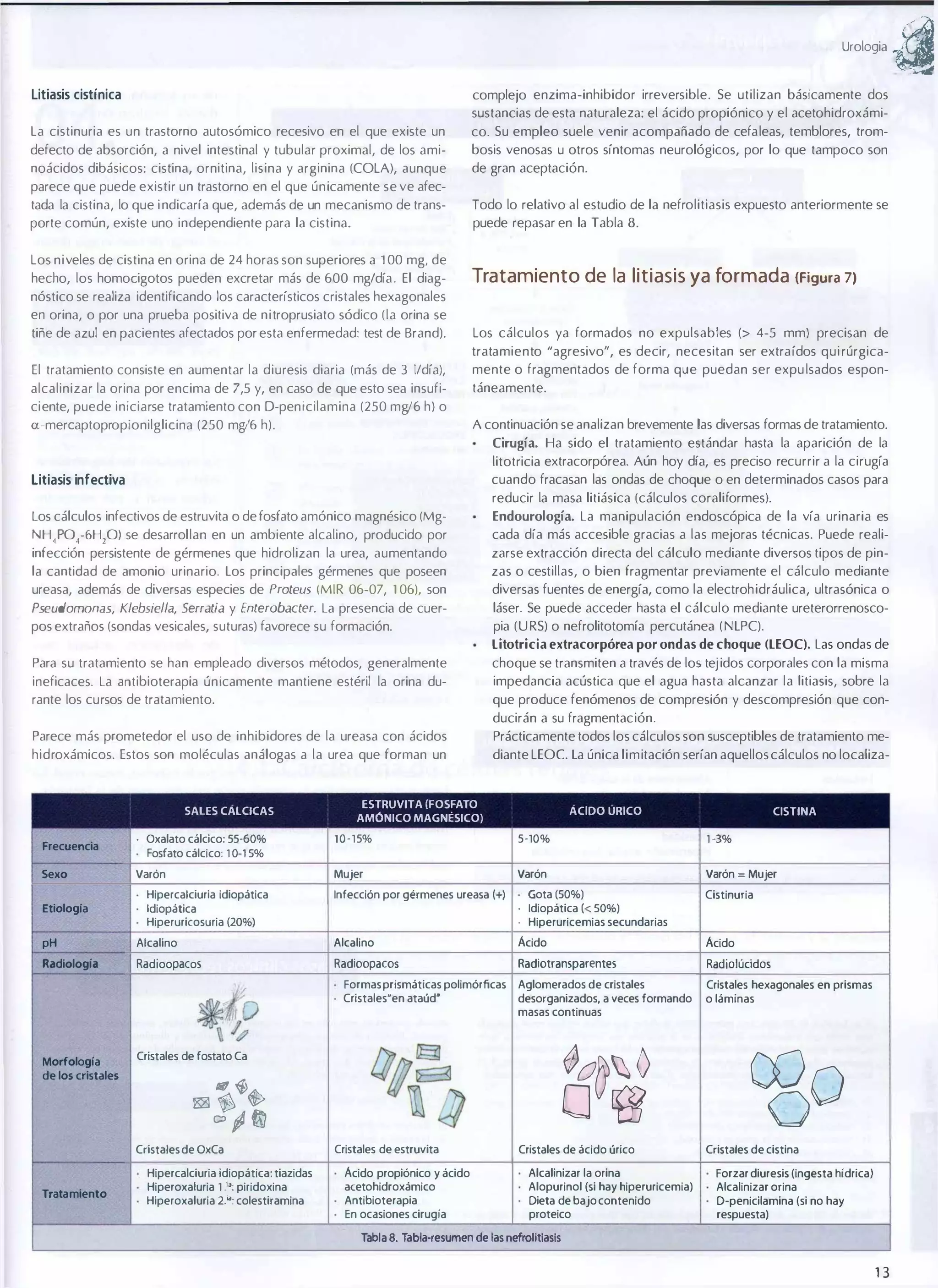 urolOgia

Litiasis cistínica

complejo enzima-inhibidor irreversible. Se utilizan básicamente dos
sustancias de esta naturaleza: el ácido propiónico y el acetohidroxámi­

La cistinuria es un trastorno autosómico recesivo en el que existe un
defecto de absorción, a nivel intestinal y tubular proximal, de los ami­

co. Su empleo suele venir acompañado de cefaleas, temblores, trom­
bosis venosas u otros síntomas neurológicos, por lo que tampoco son

noácidos dibásicos: cistina, ornitina, lisina y arginina (COLA), aunque

de gran aceptación.

parece que puede existir un trastorno en el que únicamente se ve afec­
tada la cistina, lo que i ndicaría que, además de un mecanismo de trans­
porte común, existe uno independiente para la cistina.
Los niveles de cistina en orina de 24 horas son superiores a 1 00 mg, de
hecho, los homoeigotos pueden excretar más de 600 mgldía. El diag­

Todo lo relativo al estudio de la nefrolitiasis expuesto anteriormente se
puede repasar en la Tabla 8.

Tratamiento de la litiasis ya formada

(Figura 7)

nóstico se realiza identificando los característicos cristales hexagonales
en orina, o por una prueba positiva de nitroprusiato sódico (la orina se
tiñe de azul en pacientes afectados por esta enfermedad: test de Brand).

Los cálculos ya formados no expulsables (> 4-5 mm) precisan de

El tratamiento consiste en aumentar la diuresis diaria (más de 3 I/día),

tratamiento "agresivo", es decir, necesitan ser extraídos qui rúrgica­
mente o fragmentados de forma que puedan ser expu lsados espon­

alcalinizar la orina por encima de 7,5 y, en caso de que esto sea insufi­
ciente, puede iniciarse tratamiento con D-penicilamina (250 mgl6 h) o

táneamente.

a-mereaptopropionilglieina (250 mgl6 h).

A continuación se analizan brevemente las diversas formas de tratamiento.
Cirugía.

Ha

sido el tratamiento estándar hasta la aparición de la

litotricia extracorpórea. Aún hoy día, es preciso recurrir a la cirugía
cuando fracasan las ondas de choque o en determinados casos para

Litiasis infectiva

reducir la masa litiásica (cálculos coraliformes).
Los cálculos infectivos de estruvita o de fosfato amónico magnésico (Mg­

NHl04-6H20) se desarrollan

en un ambiente alcalino, producido por

Endourología. La manipulación endoscópica de la vía urinaria es
cada día más accesible gracias a las mejoras técnicas. Puede reali­

infección persistente de gérmenes que hidrolizan la urea, aumentando

zarse extracción directa del cálculo mediante diversos tipos de pin­

la cantidad de amonio urinario. Los principales gérmenes que poseen

zas o cestillas, o bien fragmentar previamente el cálculo mediante

ureasa, además de diversas especies de Proteus (MIR 06-07, 1 06). son

diversas fuentes de energía, como la electrohidráulica, ultrasónica o

Pseudomonas, Klebsiella, Serratia y Enlerobacter. La presencia de cuer­

láser. Se puede acceder hasta el cálculo mediante ureterorrenosco­

pos extraños (sondas vesicales, suturas) favorece su formación.

pia (U RS) o nefrolitotomía pereutánea ( NLPC).
litotricia extracorpórea por ondas de choque (LEOC). Las ondas de

Para su tratamiento se han empleado diversos métodos, generalmente
ineficaces. La antibioterapia únicamente mantiene estéril la orina du­
rante los cursos de tratamiento.

choque se transmiten a través de los tej idos corporales con la misma
impedancia acústica que el agua hasta alcanzar la litiasis, sobre la
que produce fenómenos de compresión y descompresión que con­
ducirán a su fragmentación.

Parece más prometedor el uso de inhibidores de la ureasa con ácidos

Prácticamente todos los cálculos son susceptibles de tratamiento me­

hidroxámicos. Estos son moléculas análogas a la urea que forman un

diante LEOe. La única limitación serían aquellos cálculos no localiza-

SALES CALCICAS
Frecuencia
Sexo

. Oxalato cálcico: 55-60%

AClDO URICO

10-15%

5-10%

1 -3%

Mujer

Varón

Varón

Varón = Mujer

Infección por gérmenes ureasa (+)

Gota (50%)
. Idiopática « 50%)
. Hiperuricemias secundarias

Cistinuria

Ácido

Idiopática
Hiperuricosuria (20%)

pH

Alcalino

Alcalino

Ácido

Radiologia

Radioopacos

Radioopacos

Radiotransparentes

:liD
��

Moñología
de los cristales

Cristales de fostato Ca

1Iil' -ft>

�� �

D � fSJ

Cristales de OxCa

Tratamiento

CISTlNA

Fosfato cálcico: 1 0-' 5%

Hipercalciuria idiopática
Etiologia

ESTRUVITA (FOSFATO
AMÓNICO MAGNÉSICO)

Hipercalciuria idiopática: tiazidas
Hiperoxaluria 1 .11; piridoxina
Hiperoxaluria 2.11; colestiramina

Formas prismáticas polim6rficas
Cristales-en ataúd-

q
��
� 1lJ

Cristales de estruvita

Ácido propi6nico y ácido
acetohidroxámico
Antibioterapia
En ocasiones cirugía

Aglomerados de cristales
desorganizados, a veces formando
masas continuas

&o�� 0
O rfF
Cristales de ácido úrico
Alcalinizar la orina
Alopurinol (si hay hiperuricemia)
Dieta de bajo contenido
proteico

Rad iolúcidos

Cristales hexagonales en prismas
o láminas

WO
O
Cristales de cistina
Forzar diuresis (ingesta hídrical
Alcalinizar orina
D-penicilamina (si no hay
respuesta)

T
abla 8. T
abla-resumen de las nefrolitiasis

13

a

 