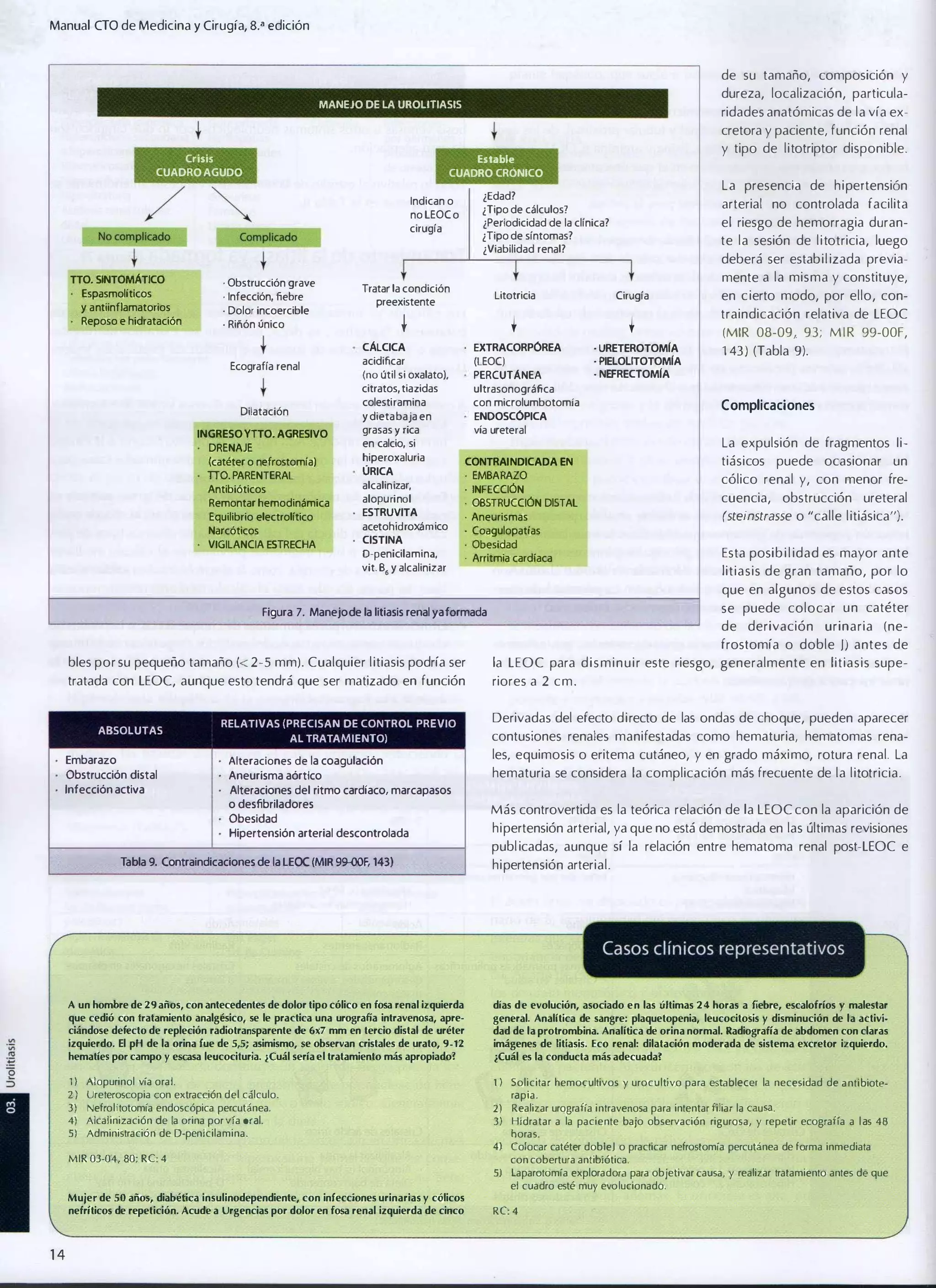 Manual CTO de Medicina y Cirugía, s.a edición
de su tamaño, composición y
dureza, localización, particula­

MANEJO DE LA UROLlTIASIS

Crisis
CUADRO AGUDO

TTO. SINTOMATICO
Espasmolíticos
y antiinflamatorios
Reposo e hidratación

cretora y paciente, función renal
y tipo de litotriptor disponible.

Estable

CUADRO CRÓNICO

/ �

� com�licado �
�
No �

ridades anatómicas de la vía ex­

� Complicado
�
�
�
--

Obstrucción gr ave
· Infección, fiebre
·

Dolor incoercible
· Riñón único

Tratar la condición
preexistente

Ecografía renal

Dilatación
INGRESO YTTO. AGRESIVO
DRENAJE
(catéter o nefrostomía)
no. PARENTERAL
Antibióticos
Remontar hemodinámica
Equilibrio electrolítico
Narcóticos
VIGILANCIA ESTRECHA

deberá ser estabil izada previa­
mente a la misma y constituye,
Cirugía

en c ierto modo, por ello, con­

t

traindicación relativa de LEOC

EXTRACORPÓREA
(lEOCJ
PERCUTANEA
ultrasonográfica
con microlumbotomía
ENOOSCÓPICA
vía ureteral

y dieta baja en
grasas y rica
en calcio, si

acetohid roxá m ico
CISTINA
O-penicilamina,
vit. B� y alcalinizar

el riesgo de hemorragia duran­
te la sesión de litotricia, luego

t

CALCICA
acidificar
(no útil si oxalato),
citratos, tiazidas
colestiramina

hiperoxaluria
ÚRICA
alcalinizar,
alopu rino l
ESTRUVITA

arterial no controlada facilita

litotricia

t

·

La presencia de hipertensión

¿Edad?
¿Tipo de cálculos?
¿Periodicidad de la clínica?
¿Tipo de síntomas?
¿Viabilidad renal?

Indican o
no LEOC o
cirugía

URETEROTOMIA
· PIELOllTOTOMIA
• NEFRECTOMIA
·

CONTRAINDICADA EN
· EMBARAZO
·
·
·
·
·
·

INFECCIÓN
OBSTRUCCIÓN DISTAL
Aneurismas
Coagulopatfas
Obesidad
Arritmia cardíaca

(MIR 08-09, 93; M I R 99-00F,
1 43 ) (Tabla 9).

Complicaciones

La expulsión de fragmentos Ii­
tiásicos puede ocasionar un
cólico renal y, con menor fre­
cuencia, obstrucción ureteral
(sleinstrasse o "calle litiásica/l).

Esta posib i l idad es mayor ante
litiasis de gran tamaño, por lo
que en algunos de estos casos
se puede colocar un catéter
de derivación urinaria (ne­

Figura 7. Manejo de la litiasis renal ya formada

frostomía o doble J) antes de
bIes por su pequeño tamaño « 2-5 mm). Cualquier litiasis podría ser

la LEOC para d i s m i n u i r este riesgo, generalmente en litiasis supe­

tratada con LEOC, aunque esto tendrá que ser matizado en función

riores a 2 c m .

ABSOLUTAS

Embarazo
Obstrucción distal
Infección activa

RElATIVAS (PRECISAN DE CONTROL PREVIO

Derivadas del efecto directo de las ondas de choque, pueden aparecer

AL TRATAMIENTO)

contusiones renales manifestadas como hematuria, hematomas rena­

Alteraciones de la coagulación

Aneurisma aórtico
Alteraciones del ritmo cardíaco, marcapasos
o desfibriladores
Obesidad
Hipertensión arterial descontrolada

Tabla 9. Contraindicaciones de la LEOC (MIR 99-00F, 143)

les, equimosis o eritema cutáneo, y en grado máximo, rotura renal. La
hematuria se considera la complicación más frecuente de la litotricia.
Más controvertida es la teórica relación de la LEOC con la aparición de
hipertensión arterial, ya que no está demostrada en las últimas revisiones
publ icadas, aunque sí la relación entre hematoma renal post-LEOC e
hipertensión arterial.

A un hombre de 29 años, con antecedentes de dolor tipo cólico en fosa renal izquierda
que cedió con tratamiento analgésico, se le practica una urografía intravenosa, apre­
ciándose defecto de repleción radiotransparente de 6x7 mm en tercio distal de uréter
izquierdo. El pH de la orina fue de 5,5; asimismo, se observan cristales de urato, 9-12
hematíes por campo y escasa leucocituria. ¿Cuál sería el tratamiento más apropiadol

días de evolución, asociado en las últimas 24 horas a fiebre, escalofríos y malestar
general. Analítica de sangre: plaquetopenia, leucocitosis y disminución de la activi·
dad de la protrombina. Analít
ica de orina normal. Radiografía de abdomen con claras
imágenes de litiasis. Eco renal: dilatación moderada de sistema excretor izquierdo.
¿Cuál es la conducta más adecuada?

1 ) Alopurinol vía oral.

1 ) Solicitar hemocultivos y urocultivo para establecer la necesidad de antibiote­

2) Ureteroscopia con extracción del cálculo.
3) Nefrolitotomía endosc6pica percutánea.
4) Alcalinización de la orina por vía oral.
5)

Administración de D-penicilamina.

MIR 03-04, 80; RC: 4
Mujer de 50 años, diabética insulinodependiente, con infecciones urinarias y cólicos
nefríticos de repetición. Acude a Urgencias por dolor en fosa renal izquierda de cinco

14

ra p i a.
Realizar urografía intravenosa para intentar filiar la causa.
3) Hidratar a la paciente bajo observación rigurosa, y repetir ecografía a l as 48
horas.
4) Colocar catéter doble) o practicar nefrostomía percutánea de forma inmediata
con cobertura antibiótica.
5) laparotomía exploradora para objetivar causa, y realizar tratamiento antes de que
el cuadro esté muy evolucionado.
2)

RC: 4

 