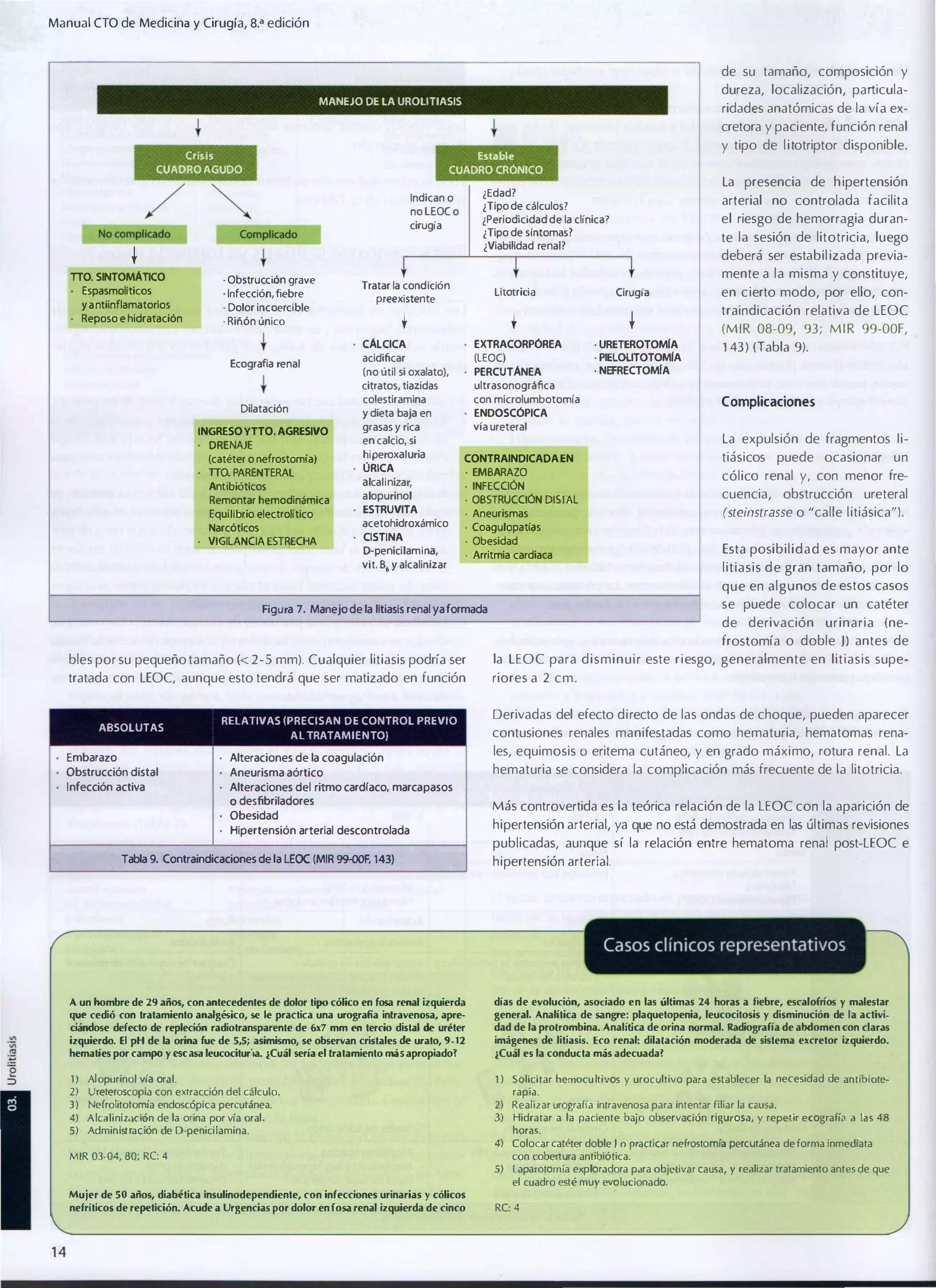 Manual eTO de Medicina y Cirugía, B.a edición
de su tamaño, composición y
dureza, localización, particula­

MANEJO DE LA UROllTIASIS

ridades anatómicas de la vía ex­
cretora y paciente, función renal

Crisis
CUADRO AGUDO

y tipo de l i lotriptor disponible.

Estable
CUADRO CRÓNICO

/ �
t

nO. SINTOMATICO

Espasmolfticos
y a ntiinflamatorios
Reposo e hidratación

�
�
�
Compl icado

Obstrucción grave
. Infección, fiebre
·

Dolor incoercible
· Riñón único

Tratar la cond ición
p reexistente

Dilatación
INGRESO VITO. AGRESIVO
DRENAJE

(catéter o nefrostomía)
no. PARENTERAL
Antibióticos
Remontar hemodinámica
Equi librio electrolítico
Narcóticos
VIGILANCIA ESTRECHA

t

t

traindicación relativa de LEOC

acidificar
(no útil si oxalato),
citratos, tiazidas
colestiramina
y dieta baja en
grasas y rica
en calcio, si
hi peroxal uria

(LEOCI

ÚRICA

ESTRUVITA

acetohidroxámico
CISTlNA
D-penici lam i na,

vit. B6 y alcalinizar

te la sesión de litotricia, luego
deberá ser estabil izada previa­
mente a la misma y constituye,
en cierto modo, por ello, con­

EXTRACORPÓREA

alcali nizar,
alopurinol

el riesgo de hemorragia duran­

Cirugía

CALCICA
Ecografía renal

arterial no controlada facilita

litotricia

t

·

La presencia de h ipertensión

¿Edad?
¿Tipo de cálculos?
¿Periodicidad de la clínica?
¿Tipo de slntomas?
¿Viabilidad renal?

Indican o
no LEO( o
cirugía

URETEROTOMIA
· PIELOLITOTOMIA
· NEfRECTOMIA
·

PERCUTANEA

ultrasonográfica
con microlumbotomía
vía ureteral

La expulsión de fragmentos Ii­
tiásicos puede ocasionar un

CONTRAINDICADA EN

·
·
·
·
·
·

1 43) (Tabla 9).

Complicaciones

ENOOSCÓPICA

·

(MIR 08-09, 93; M I R 99-00F,

EMBARAZO

cólico renal y, con menor fre­
cuencia, obstrucción ureteral

INFECCIÓN
OBSTRUCCIÓN DISTAL
Aneurismas
Coagulopatfas
Obesidad
Arritmia cardiaca

(steinstrasse o "calle litiásica").

Esta posibilidad es mayor ante
litiasis de gran tamaño, por lo
que en algunos de estos casos
se puede colocar un catéter

Fig ura 7. Manejo de la litiasis renal ya formada

de derivación urinaria (ne­
froslomía o doble J) antes de

bies por su pequeño tamaño « 2-5 mm). Cualquier litiasis podría ser

la LEOC para dismi n u i r este riesgo, generalmente en litiasis supe­

tratada con LEOC, aunque esto tendrá que ser matizado en función

riores a 2 cm.

ABSOLUTAS

Embarazo
Obstrucción distal
I nfección activa

RelATIVAS (PRECISAN DE CONTROL PREVIO

Derivadas del efecto directo de las ondas de choque, pueden aparecer

Al TRATAMIENTO)

contusiones renales manifestadas como hematuria, hematomas rena­

Alteraciones de la coaguladón
Aneurisma aórtico
Alteraciones del ritmo cardiaco, marca pasos
° desfibriladores
Obesidad
Hipertensión arterial descontrolada

Tabla 9. Contraindicaciones de la LEOC (MIR 99-OOF, 143)

les, equimosis

O

eritema cutáneo, y en grado máximo, rotura renal. La

hematuria se considera la complicación más frecuente de la litotricia.
Más controvertida es la teórica relación de la LEOC con la aparición de
hipertensión arterial, ya que no está demostrada en las últimas revisiones
publicadas, aunque sí la relación entre hematoma renal post-LEOC e
hipertensión arterial.

A un hombre de 29 años, con antecedentes de dolor tipo cólico en fosa renal izquierda
que cedió con tratamiento analgésico, se le practica una urografía intravenosa, apre.­
ciándose defecto de repleción radiotransparenle de 6x7 mm en tercio distal de uréter
izquierdo. El pH de la orina fue de 5,5; asimismo, se observan cristales de urato, 9-12
hematíes por campo y escasa leucocituria. ¿Cuál sería el tratamiento más apropiado?

días de evolución, asociado en las úllimas 24 horas a fiebre, escalofríos y malestar
general. Analítica de sangre: plaquetopenia, leucocitosis y disminución de la activi·
dad de la protrombina. Analít
ica de orina normal. Radiografia de abdomen con daras
imágenes de litiasis. Eco renal: dilatación moderada de sistema excretor izquierdo.
¿Cuál es la conducta más adecuadal

1 ) Al opurinol vía ora l.
2) Ureleroscopia con exlracción del cálculo.

1 ) Solicitar hemocu lti vos y urocultivo para cstablecer la necesidad de antibiotc­

3)

2) Realizar urografía intravenosa para intentar filiar la causa.
3) Hidratar a la paciente baj o observación rigurosa, y repetir ecografía a las 48
horas.
4) Colocar catéter doble J o practicar nefrostomfa percutánca de forma inmediata

Ncfrolitolomía endoscópica percutánea.
4) A lca lini z¡lción de la orina por vía oral .
5) Admin ist ración de D-penicilamina.
MIR 03·04, 80; RC: 4

Mujer de 50 años, diabética insulinodependiente, con infecciones urinarias y cólicos
nefríticos de repetición. Acude a Urgencias por dolor en fosa renal izquierda de cinco

14

rapia.

con cobertura antibiótica.

5) laparotomía exploradora pJra objetivar causa, y re;¡lizar tratamiento antes de que
el cuadro esté muy evolucionado.

RC: 4

 