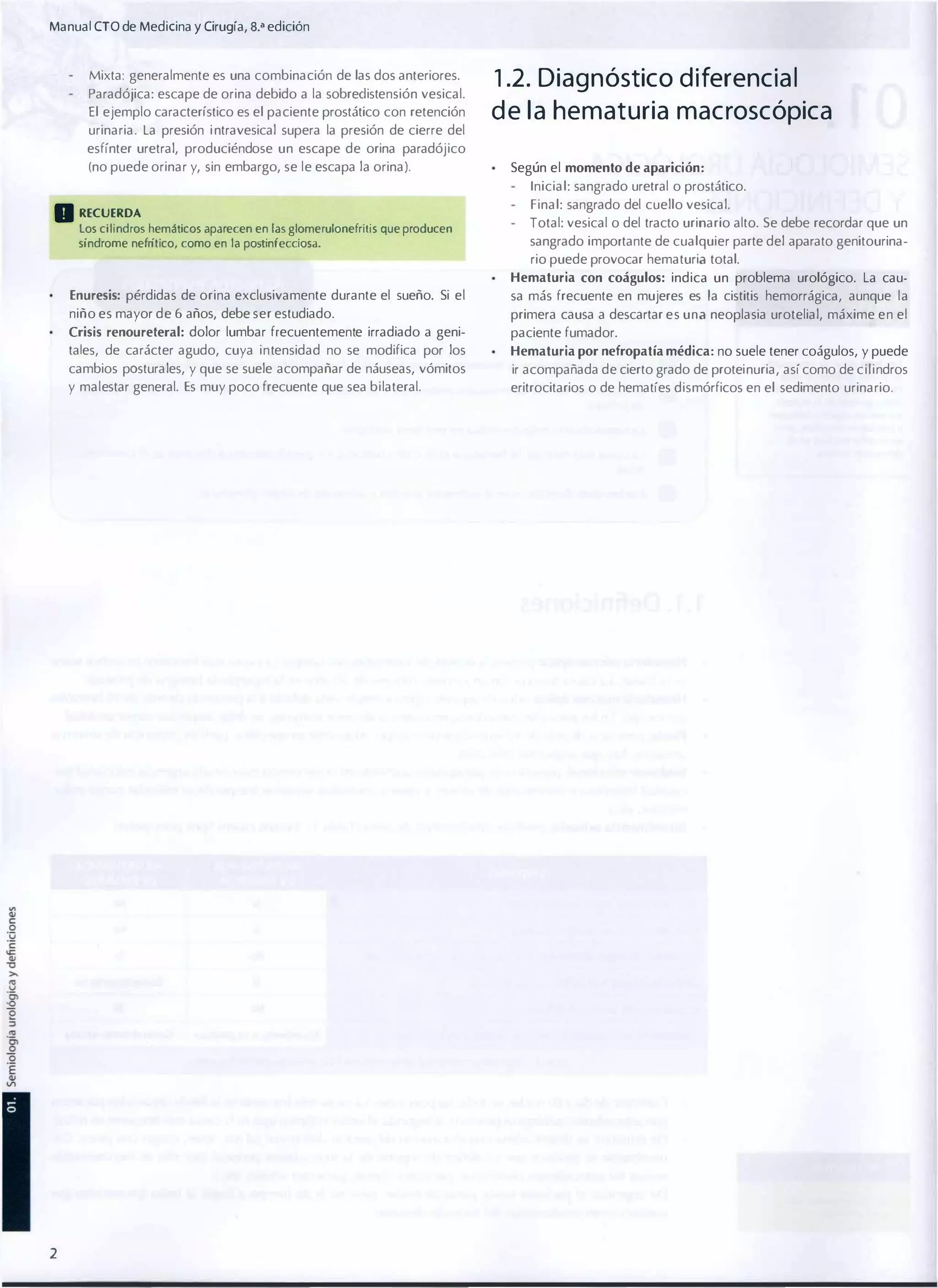 Manual CTO de Medicina y Cirugfa, 8.a edición
Mixta: generalmente es una combinación de las dos anteriores.
Paradójica: escape de orina debido a la sobreclistensión vesical.
El ejemplo característico es el paciente prostático con retención
urinaria. La presión i ntravesical supera la presión de cierre del

1 .2. Diagnóstico d i ferencia l
d e l a hematuria macroscópica

esfínter uretral, produciéndose un escape de orina paradójico
(no puede orinar y, sin embargo, se le escapa la orina).

• RECUERDA

los cilindros hemáticos aparecen en las glomerulonefritis que producen
síndrome nefrítico, como en la postinfecciosa.

Según el momento de aparición:
Inicial: sangrado uretral o prostático.
Final: sangrado del cuello vesical.
Total: vesical o del tracto urinario alto. Se debe recordar que un
sangrado importante de cualquier parte del aparato genitourina­
rio puede provocar hematuria total.
Hematuria con coágulos: indica un problema urológico. La cau­

Enuresis: pérdidas de orina exclusivamente durante el sueño. Si el

sa más frecuente en mujeres es la cistitis hemorrágica, aunque la

niño es mayor de 6 años, debe ser estudiado.

primera causa a descartar es una neoplasia urotelial, máxime en el

Crisis renoureteral: dolor lumbar frecuentemente irradiado a geni­

Hematuria por nefropatía médica: no suele tener coágulos, y puede

cambios pastura les, y que se suele acompañar de náuseas, vómitos
y malestar general. Es muy poco frecuente que sea bilateral.

2

paciente fumador.

tales, de carácter agudo, cuya intensidad no se modifica por los

eritrocitarios o de hematíes dismórficos en el sedimento urinario.

ir acompañada de cierto grado de proteinuria, así como de cilindros

 