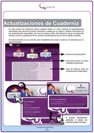 I
                                                                     .....'U uodernia
                                                                             •




Actualizaciones de Cuadernia
 En esta versión de Cuadernia hemos querido realizar un nuevo sistema de actualizaciones
 automáticas que permita al usuario comprobar el estado de su versión y obtener información de
 las actualizaciones disponibles , así como el acceso a ellas . Permitiendo al equipo de desarrollo
 informar y poner a disposición de los usuarios actualizaciones de una forma rápida y asistida.

 Su funcionamiento es muy sencillo, sólo necesita mos de acceso a internet, lo mostramos con el
 sig uiente gráfico.




                                                                                             Acceso a la actua lización


                                                                                             Información sobre la versión
      C....... tolo_dtlol-..de~dt                                                            instalada actualmente .
      c..m.t.a - . . p.-. lo crucIón y c1iMióto de ......,ylft
      ~tfI .. fIeaIOto . S.u.u.~~fklly                               "._.
      fUACIoMI _ _ pennowcre;wdtlOl>NlINmoc:Ie_
      o Iibf....... ult< .... _ d e ~_"""_, ... poi
      ton~          muII:Imtd!IylOCtM _ _M ....                                              Lista de Noticias sobre las
      '-I<cando do fonna muy YI$uaI.
                                                                                             actualizaciones disponibles

      . . 1_
      Se lJf'OIIO"I! """ lnerf", ffV'/ sendIIo de "'-)o, _10 IN'"
      lo ctNd6n de los . . . - . - como PMa'" omuoliudcln •
      ~ <lo ~lefl>el g deode~ . U opue>llI 10> ... _
                ~ de _

      ~ ~""..o/I;wndlve<tldo
                                    a lo ocd6n e<Iu<;atIIIa en lo
                                                     , __

      .*
      .....-.. vandes,.peque/os • .-~ .....
           lo POIen$ que 110$ " ' _ las _           lecnoloelaJ.




                                                                                                                  ernlo




                                                                                             Si tenemos actualizaciones
                                                                                             pendientes el sistema nos
                                                                                             permitirá el acceso a la misma.


                                                                www.edUCI.Jccm.e~CUldernia



                                                                            --
 