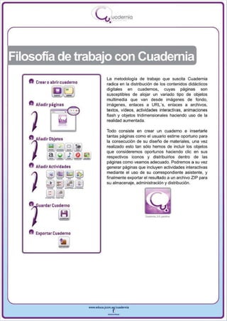I
                                       .....'U uodernia
                                               •




Filosofía de trabajo con Cuademia
                                             La metodología de trabajo que suscita Cuadernia
   , . Crear o abrir cuaderno                radica en la distribución de los contenidos didácticos
                                             digitales en cuadernos, cuyas páginas son
                                             susceptibles de alojar un variado tipo de objetos


                            ...
                                             multimedia que van desde imágenes de fondo,
   "    Añadir páginas                       imágenes, enlaces a URL's, enlaces a archivos,
               ~~,                           textos, vídeos, actividades interactivas, animaciones
                                             flash y objetos tridimensionales haciendo uso de la
                                             realidad aumentada.

                                             Todo consiste en crear un cuaderno e insertarle
                                             tantas páginas como el usuario estime oportuno para
         ñadir Objetos
                                             la consecución de su diseño de materiales, una vez
             ~[EJ~                           realizado esto tan sólo hemos de incluir los objetos
                                             que consideremos oportunos haciendo clic en sus
             [!J~W ° !!J                     respectivos iconos y distribuirlos dentro de las
                                             páginas como veamos adecuado. Podremos a su vez
   o Añadir Actividades                      generar páginas que incluyen actividades interactivas
                                             mediante el uso de su correspondiente asistente , y
                                             finalmente exportar el resultado a un archivo ZIP para
                                             su almacenaje, administración y distribución.




   '}",." '"'i!lJ
   ft   Exportar Cuaderno

                    t.




                                  www.edUCI.Jccm.e~CUldernia



                                              --
 