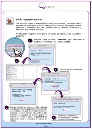 I
                                                            .....'U uodernia
                                                                    •



               Botón Importar cuaderno
IMPORTAR       Este botón nos proporciona la posibilidad de importar cuadernos Cuadernia a nuestra
               aplicación , de esta manera el usuario podrá importar cuadernos descargados desde el
               repositorio o compartido con otro docente, para su posterior modificación y
               adecuación a su contexto educativo.

               A continuación recogemos en un gráfico un ejemplo de importación de un cuaderno
               Cuadernia.

                                                    Presionar sobre el icono "Examinar" para seleccionar el
                                                    cuaderno en formato zip que se desee importar.




                                                Importar - Paso 1




       -
       -                    .                                                                    Introducimos un nombre para
                                                                                                 el cuaderno.



                                                                    Importar - Paso 3



                                                                                I Cont inuar I
      flecha_drecha_roja_m .png
      en conflicto. 1 de 27
      ¿ Que   lIe$Q   '-el" 1
       El tobreescriblr O OlTlll.. O rwoomtm"
       o   Recordar   Qta   KCi6n


                        [ sigu iente   I
                                                                                     FIN Importar
    Cuando importamos cuadernos todos recursos                                       El procMO ele ImpOrtación he   fi~~di2ltdo.

    incluidos dentro de las páginas de los mismos son
    incorporados a las galerias correspondientes, en
                                                                                                     I Cernr I
    ocasiones podemos intentar subir archivos con
    nombres ya utilizados en nuestra galería, el
                                                                                           Cerramos y accedemos al
    sístema lo detecta y ofrece la posíbilidad de
                                                                                           cuaderno desde la carpeta de
    sobrescríbír, omítir o renombrar el archívo en
    conflicto.
                                                       www.edUCI.Jccm.e~CUldernia



                                                                    --
 