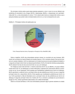 23Manual sobre 0 Cuidado à saúde junto a PoPulação eM situação de rua
Gráfico 3 – Principais motivos de saída para rua
Fonte: Pesquisa Nacional sobre a População em Situação de Rua, Meta/MDS, 2008.
Os principais motivos pelos quais essas pessoas passaram a viver e morar na rua se referiam aos
problemas de alcoolismo e/ou drogas (35,5%); desemprego (29,8%); e desavenças com pai/mãe/ir-
mãos (29,1%); e, dos entrevistados no censo, 71,3% citaram pelo menos um desses três motivos, que a
pesquisa destaca que podem estar correlacionados entre si ou um ser consequência do outro.
Sobre a trajetória, 45,8% dos entrevistados sempre viveram no município em que moravam; 56%
vieram de municípios do mesmo Estado de moradia à época; e 72%, de áreas urbanas. Dos que já mora-
ram em outra(s) cidade(s), 45,3% se deslocaram em função da procura de oportunidades de trabalho e
o segundo principal motivo foram as desavenças familiares (18,4%). Do total de indivíduos pesquisados,
48,4% estavam há mais de dois anos dormindo na rua ou em albergue.
Em relação ao local onde dormiam, a maioria costumava dormir na rua (69,6%); um grupo relativa-
mente menor (22,1%), em albergues ou outras instituições; e apenas 8,3% costumavam alternar, ora dor-
mindo na rua, ora em albergues. Entre aqueles que manifestaram preferência por dormir em albergue,
69,3% apontaram a violência como o principal motivo da não preferência por dormir na rua e o segundo
principal motivo foi o desconforto (45,2%). Entre aqueles que manifestaram preferência por dormir na
rua, 44,3% apontaram a falta de liberdade como o principal motivo da não preferência por dormir em
albergue. O segundo principal motivo foi o horário (27,1%) e o terceiro a proibição do uso de álcool e
drogas (21,4%), ambos igualmente relacionados com a falta de liberdade.
Sobre os vínculos familiares, 51,9% dos entrevistados possuíam algum parente residente na cidade
 