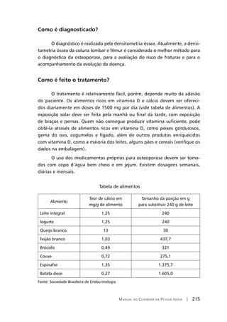 Manual do Cuidador da Pessoa Idosa | 215
Como é diagnosticado?
O diagnóstico é realizado pela densitometria óssea. Atualmente, a densi-
tometria óssea da coluna lombar e fêmur é considerada o melhor método para
o diagnóstico da osteoporose, para a avaliação do risco de fraturas e para o
acompanhamento da evolução da doença.
Como é feito o tratamento?
O tratamento é relativamente fácil, porém, depende muito da adesão
do paciente. Os alimentos ricos em vitamina D e cálcio devem ser ofereci-
dos diariamente em doses de 1500 mg por dia (vide tabela de alimentos). A
exposição solar deve ser feita pela manhã ou final da tarde, com exposição
de braços e pernas. Quem não consegue produzir vitamina suficiente, pode
obtê-la através de alimentos ricos em vitamina D, como peixes gordurosos,
gema do ovo, cogumelos e fígado, além de outros produtos enriquecidos
com vitamina D, como a maioria dos leites, alguns pães e cereais (verifique os
dados na embalagem).
O uso dos medicamentos próprios para osteoporose devem ser toma-
dos com copo d’água bem cheio e em jejum. Existem dosagens semanais,
diárias e mensais.
Tabela de alimentos
Alimento
Teor de cálcio em
mg/g de alimento
Tamanho da porção em g
para substituir 240 g de leite
Leite integral 1,25 240
Iogurte 1,25 240
Queijo branco 10 30
Feijão branco 1,03 437,7
Brócolis 0,49 321
Couve 0,72 275,1
Espinafre 1,35 1.375,7
Batata doce 0,27 1.605,0
Fonte: Sociedade Brasileira de Endocrinologia
 