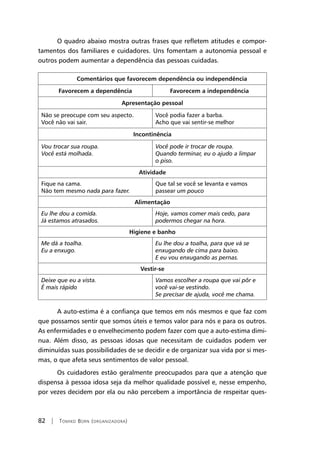 82 | Tomiko Born (organizadora)
O quadro abaixo mostra outras frases que refletem atitudes e compor-
tamentos dos familiares e cuidadores. Uns fomentam a autonomia pessoal e
outros podem aumentar a dependência das pessoas cuidadas.
Comentários que favorecem dependência ou independência
Favorecem a dependência Favorecem a independência
Apresentação pessoal
Não se preocupe com seu aspecto.
Você não vai sair.
Você podia fazer a barba.
Acho que vai sentir-se melhor
Incontinência
Vou trocar sua roupa.
Você está molhada.
Você pode ir trocar de roupa.
Quando terminar, eu o ajudo a limpar
o piso.
Atividade
Fique na cama.
Não tem mesmo nada para fazer.
Que tal se você se levanta e vamos
passear um pouco
Alimentação
Eu lhe dou a comida.
Já estamos atrasados.
Hoje, vamos comer mais cedo, para
podermos chegar na hora.
Higiene e banho
Me dá a toalha.
Eu a enxugo.
Eu lhe dou a toalha, para que vá se
enxugando de cima para baixo.
E eu vou enxugando as pernas.
Vestir-se
Deixe que eu a vista.
É mais rápido
Vamos escolher a roupa que vai pôr e
você vai-se vestindo.
Se precisar de ajuda, você me chama.
A auto-estima é a confiança que temos em nós mesmos e que faz com
que possamos sentir que somos úteis e temos valor para nós e para os outros.
As enfermidades e o envelhecimento podem fazer com que a auto-estima dimi-
nua. Além disso, as pessoas idosas que necessitam de cuidados podem ver
diminuídas suas possibilidades de se decidir e de organizar sua vida por si mes-
mas, o que afeta seus sentimentos de valor pessoal.
Os cuidadores estão geralmente preocupados para que a atenção que
dispensa à pessoa idosa seja da melhor qualidade possível e, nesse empenho,
por vezes decidem por ela ou não percebem a importância de respeitar ques-
 