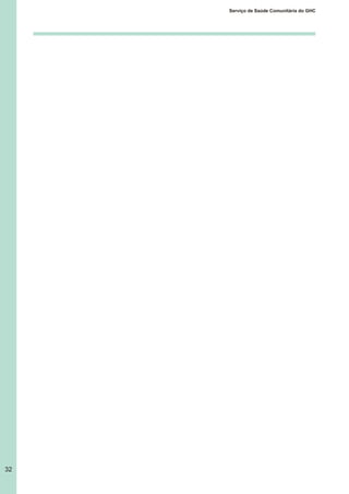 32
Serviço de Saúde Comunitária do GHC
 