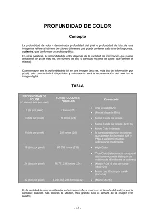 PROFUNDIDAD DE COLOR
Concepto
La profundidad de color - denominada profundidad del píxel o profundidad de bits, de una
imagen se refiere al número de colores diferentes que puede contener cada uno de los puntos,
o pixeles, que conforman un archivo gráfico.
En otras palabras, la profundidad de color depende de la cantidad de información que puede
almacenar un píxel (esto es, del número de bits -o cantidad máxima de datos- que definen al
mismo).
Cuanto mayor sea la profundidad de bit en una imagen (esto es, más bits de información por
píxel), más colores habrá disponibles y más exacta será la representación del color en la
imagen digital.
TABLA
PROFUNDIDAD DE
COLOR
(nº datos ó bits por pixel)
TONOS (COLORES)
POSIBLES
Comentario
1 (bit por pixel) 2 tonos (21)
• Arte Lineal (B&N)
• (Modo Mapa de Bits)
4 (bits por pixel) 16 tonos (24) • Modo Escala de Grises
8 (bits por pixel) 256 tonos (28)
• Modo Escala de Grises -8x1= 8)
• Modo Color Indexado
• la cantidad estándar de colores
que admiten los formatos GIF y
PNG-8 así como muchas
aplicaciones multimedia.
16 (bits por pixel) 65.536 tonos (216) • High Color
24 (bits por pixel) 16.777.216 tonos (224)
• True Color (relacionado con que el
ojo humano puede distinguir un
máximo de 16 millones de colores)
• (Modo RGB -8 bits por canal-
)(8x3=24)
• Modo Lab -8 bots por canal-
(8x3=24)
32 (bits por pixel) 4.294.967.296 tonos (232) • (Modo MCYK)
En la cantidad de colores utilizados en la imagen influye mucho en el tamaño del archivo que la
contiene; cuantos más colores se utilicen, más grande será el tamaño de la imagen (ver
cuadro)
- 42 -
 
