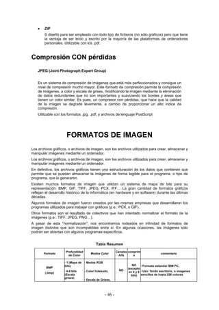 • ZIP
S diseñó para ser empleado con todo tipo de ficheros (no sólo gráficos) pero que tiene
la ventaja de ser leído y escrito por la mayoría de las plataformas de ordenadores
personales. Utilizable con los .pdf.
Compresión CON pérdidas
JPEG (Joint Photograph Expert Group)
Es un sistema de compresión de imágenes que está más perfeccionados y consigue un
nivel de compresión mucho mayor. Este formato de compresión permite la compresión
de imágenes, a color y escala de grises, modificando la imagen mediante la eliminación
de datos redundantes que no son importantes y suavizando los bordes y áreas que
tienen un color similar. Es pues, un compresor con pérdidas, que hace que la calidad
de la imagen se degrade levemente, a cambio de proporcionar un alto índice de
compresión.
Utilizable con los formatos .jpg. .pdf, y archivos de lenguaje PostScript
FORMATOS DE IMAGEN
Los archivos gráficos, o archivos de imagen, son los archivos utilizados para crear, almacenar y
manipular imágenes mediante un ordenador.
Los archivos gráficos, o archivos de imagen, son los archivos utilizados para crear, almacenar y
manipular imágenes mediante un ordenador.
En definitiva, los archivos gráficos tienen una estructuración de los datos que contienen que
permite que se puedan almacenar la imágenes de forma legible para el programa, o tipo de
programa, que lo generaron.
Existen muchos formatos de imagen que utilizan un sistema de mapa de bits para su
representación: BMP, GIF, TIFF, JPEG, PCX, IFF… La gran cantidad de formatos gráficos
reflejan el desarrollo histórico de la informática (en hardware y en software) durante las últimas
décadas.
Algunos formatos de imagen fueron creados por las mismas empresas que desarrollaron los
programas utilizados para trabajar con gráficos (p.e.: PCX, o GIF).
Otros formatos son el resultado de colectivos que han intentado normalizar el formato de la
imágenes (p.e.: TIFF, JPEG, PNG…).
A pesar de esta "normalización", nos encontramos rodeados en infinidad de formatos de
imagen distintos que son incompatibles entre sí. En algunas ocasiones, las imágenes sólo
podrán ser abiertas con algunos programas específicos.
Tabla Resumen
Formato
Profundidad
de Color
Modos Color
Canales
Alfa
comprim
e
comentario
BMP
(.bmp)
· 1 (Mapa de
bits)
· 4-8 bits
(Escala
grises)
· Modos RGB
· Color Indexado,
· Escala de Grises,
NO
NO
(excepto
en 4 y 8
bits)
· Formato estandar IBM PC,
· Uso: fondo escritorio, o imagenes
sencillas de hasta 256 colores
- 46 -
 