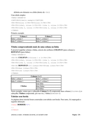 delimita um elemento ou célula (dentro de <TR>)
Uma tabela simples:
<TABLE BORDER=4>
<CAPTION>Primeiro exemplo</CAPTION>
<TR><TH>Coluna 1</TH><TH>Coluna 2</TH></TR>
<TR><TD>linha1, coluna 1</TD><TD> linha 1, coluna 2</TD></TR>
<TR><TD>linha 2, coluna 1</TD><TD>linha 2, coluna 2</TD></TR>
</TABLE>
Primeiro exemplo
             Coluna 1                          Coluna 2
linha1, coluna 1                  linha 1, coluna 2
linha 2, coluna 1                 linha 2, coluna 2


Títulos compreendendo mais de uma coluna ou linha
É possível englobar colunas e linhas, através dos atributos COLSPAN (para colunas) e
ROWSPAN (para linhas):
<TABLE BORDER=1>
<TR><TH COLSPAN=2>Colunas 1 e 2</TH></TR>
<TR><TD>linha1, coluna 1</TD><TD> linha 1, coluna 2</TD></TR>
<TR><TD>linha 2, coluna 1</TD><TD>linha 2, coluna 2</TD></TR>
<TR><TH ROWSPAN=3>3 linhas</TH><TD>uma linha</TD></TR>
<TR><TD>duas linhas</TD></TR>
<TR><TD>tres linhas</TD></TR>
</TABLE>

                         Colunas 1 e 2
linha1, coluna 1                linha 1, coluna 2
linha 2, coluna 1               linha 2, coluna 2
                                uma linha
             3 linhas           duas linhas
                                tres linhas
Neste exemplo, vemos que o cabeçalho Colunas 1 e 2 compreende duas colunas (COLSPAN=2); o
cabeçalho 3 linhas compreende, por sua vez, 3 linhas (ROWSPAN=3).
Tabelas sem borda
As páginas deste tutorial foram construídas com tabelas sem borda. Para tanto, foi empregada a
seguinte delaração:
<TABLE BORDER="0">
...
</TABLE>


APOSTILA CURSO – INTRODUÇÃO HTML, JAVASCRIPT E PHP                                Pagina - 20 -
 