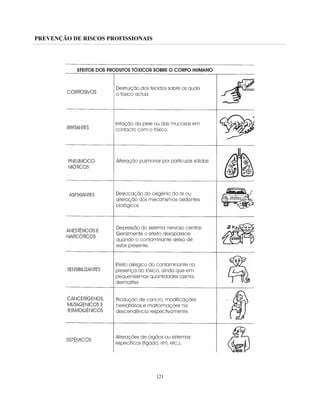 PREVENÇÃO DE RISCOS PROFISSIONAIS
121
 