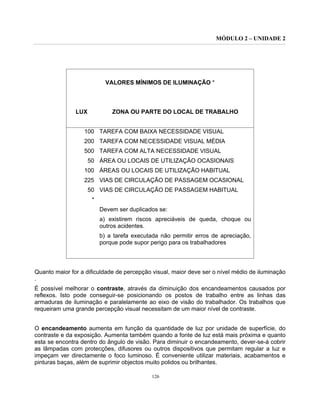 MÓDULO 2 – UNIDADE 2
126
VALORES MÍNIMOS DE ILUMINAÇÃO *
LUX ZONA OU PARTE DO LOCAL DE TRABALHO
100 TAREFA COM BAIXA NECESSIDADE VISUAL
200 TAREFA COM NECESSIDADE VISUAL MÉDIA
500 TAREFA COM ALTA NECESSIDADE VISUAL
50 ÁREA OU LOCAIS DE UTILIZAÇÃO OCASIONAIS
100 ÁREAS OU LOCAIS DE UTILIZAÇÃO HABITUAL
225 VIAS DE CIRCULAÇÃO DE PASSAGEM OCASIONAL
50 VIAS DE CIRCULAÇÃO DE PASSAGEM HABITUAL
*
Devem ser duplicados se:
a) existirem riscos apreciáveis de queda, choque ou
outros acidentes.
b) a tarefa executada não permitir erros de apreciação,
porque pode supor perigo para os trabalhadores
Quanto maior for a dificuldade de percepção visual, maior deve ser o nível médio de iluminação
.
É possível melhorar o contraste, através da diminuição dos encandeamentos causados por
reflexos. Isto pode conseguir-se posicionando os postos de trabalho entre as linhas das
armaduras de iluminação e paralelamente ao eixo de visão do trabalhador. Os trabalhos que
requeiram uma grande percepção visual necessitam de um maior nível de contraste.
O encandeamento aumenta em função da quantidade de luz por unidade de superfície, do
contraste e da exposição. Aumenta também quando a fonte de luz está mais próxima e quanto
esta se encontra dentro do ângulo de visão. Para diminuir o encandeamento, dever-se-á cobrir
as lâmpadas com protecções, difusores ou outros dispositivos que permitam regular a luz e
impeçam ver directamente o foco luminoso. É conveniente utilizar materiais, acabamentos e
pinturas baças, além de suprimir objectos muito polidos ou brilhantes.
 