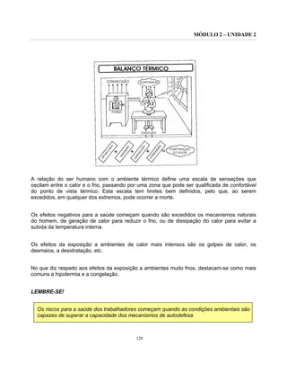 MÓDULO 2 – UNIDADE 2
128
A relação do ser humano com o ambiente térmico define uma escala de sensações que
oscilam entre o calor e o frio, passando por uma zona que pode ser qualificada de confortável
do ponto de vista térmico. Esta escala tem limites bem definidos, pelo que, ao serem
excedidos, em qualquer dos extremos, pode ocorrer a morte.
Os efeitos negativos para a saúde começam quando são excedidos os mecanismos naturais
do homem, de geração de calor para reduzir o frio, ou de dissipação do calor para evitar a
subida da temperatura interna.
Os efeitos da exposição a ambientes de calor mais intensos são os golpes de calor, os
desmaios, a desidratação, etc.
No que diz respeito aos efeitos da exposição a ambientes muito frios, destacam-se como mais
comuns a hipotermia e a congelação.
LEMBRE-SE!
Os riscos para a saúde dos trabalhadores começam quando as condições ambientais são
capazes de superar a capacidade dos mecanismos de autodefesa.
 