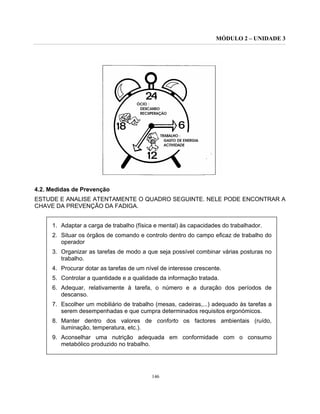MÓDULO 2 – UNIDADE 3
146
4.2. Medidas de Prevenção
ESTUDE E ANALISE ATENTAMENTE O QUADRO SEGUINTE. NELE PODE ENCONTRAR A
CHAVE DA PREVENÇÃO DA FADIGA.
1. Adaptar a carga de trabalho (física e mental) às capacidades do trabalhador.
2. Situar os órgãos de comando e controlo dentro do campo eficaz de trabalho do
operador
3. Organizar as tarefas de modo a que seja possível combinar várias posturas no
trabalho.
4. Procurar dotar as tarefas de um nível de interesse crescente.
5. Controlar a quantidade e a qualidade da informação tratada.
6. Adequar, relativamente à tarefa, o número e a duração dos períodos de
descanso.
7. Escolher um mobiliário de trabalho (mesas, cadeiras,...) adequado às tarefas a
serem desempenhadas e que cumpra determinados requisitos ergonómicos.
8. Manter dentro dos valores de conforto os factores ambientais (ruído,
iluminação, temperatura, etc.).
9. Aconselhar uma nutrição adequada em conformidade com o consumo
metabólico produzido no trabalho.
 